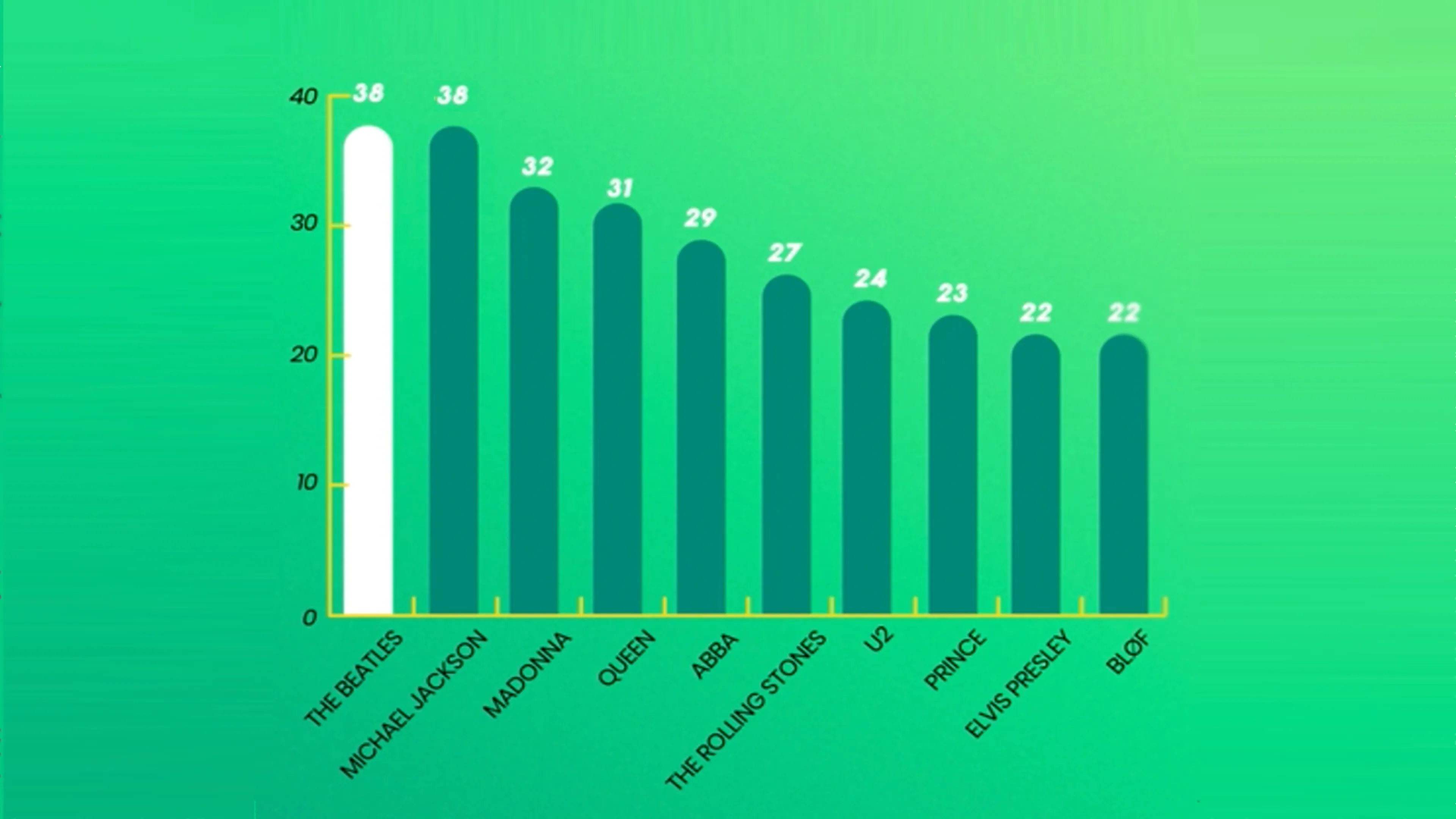 Dit zijn de leukste feitjes over de Top 4000