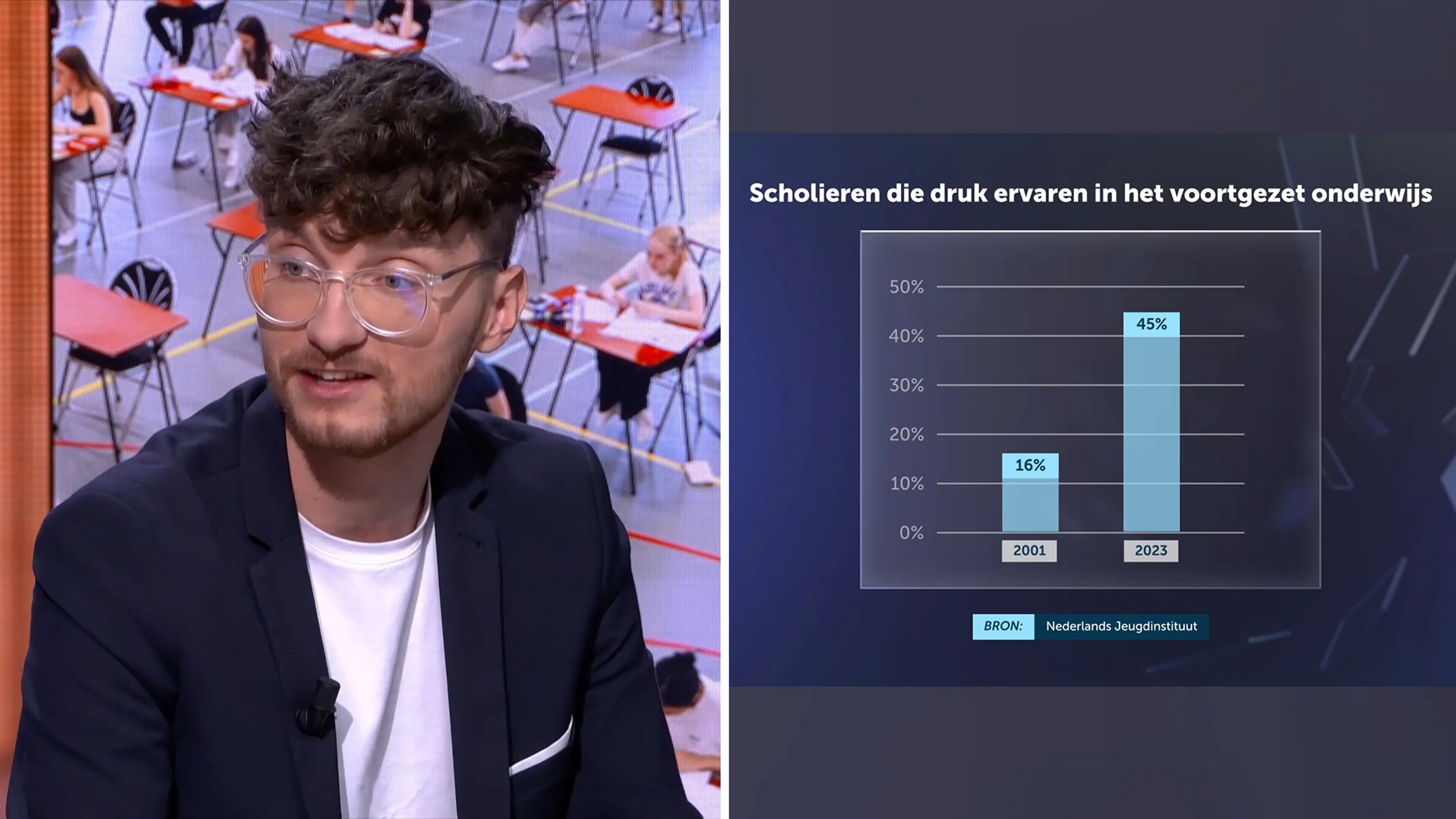 Eindexamens: LAKS wil dat de regels voor het examen versoepeld worden