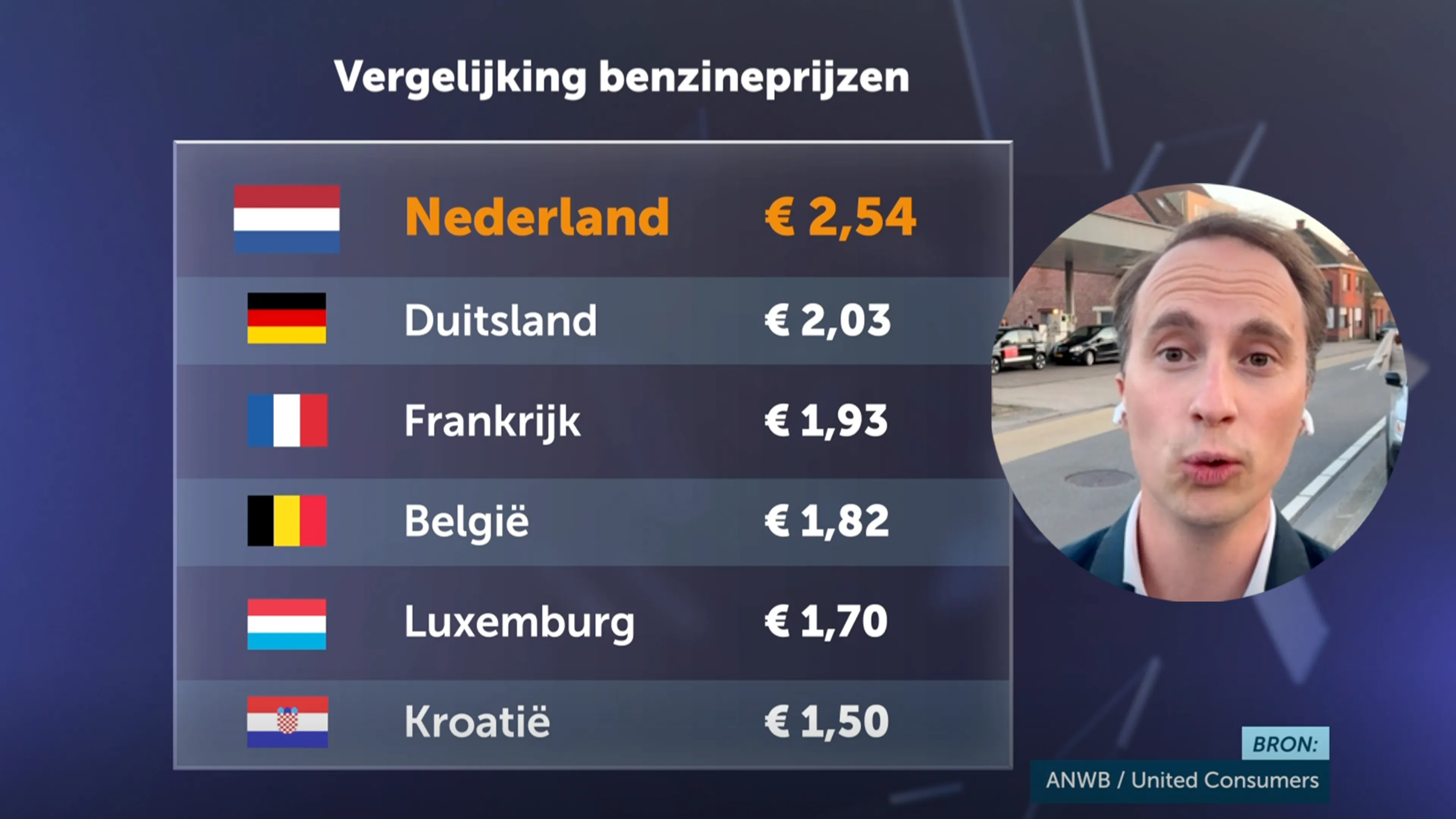 Klimaatafspraken staan op het spel door hoge energieprijzen