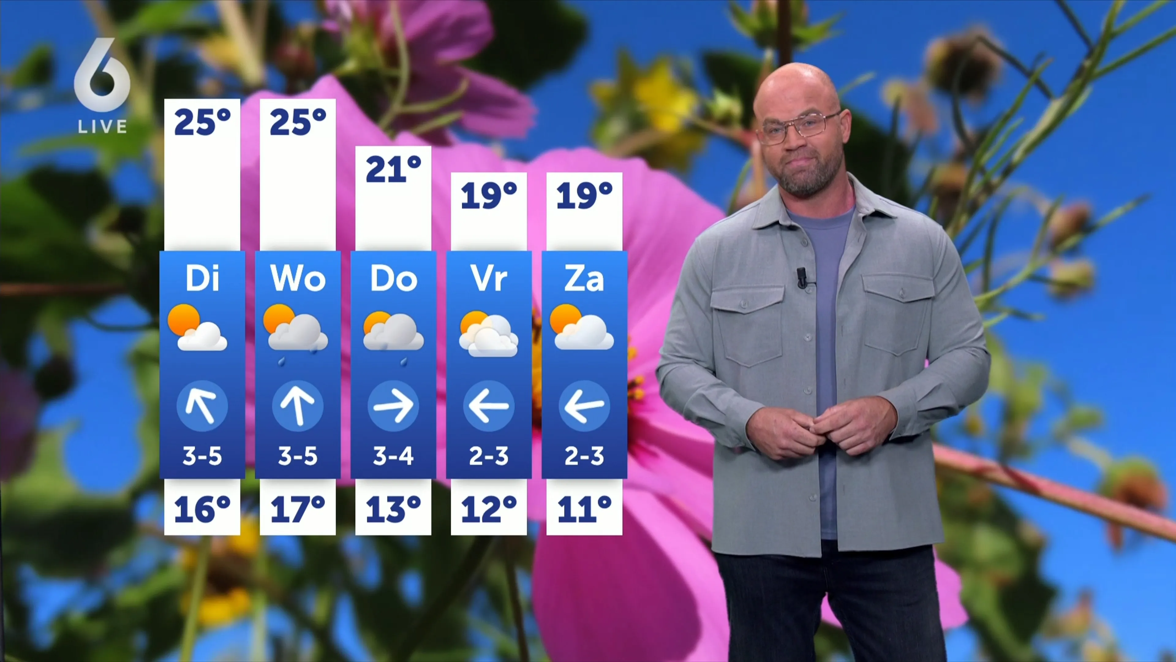 Laatste dagen van september brengen nog zomers weer