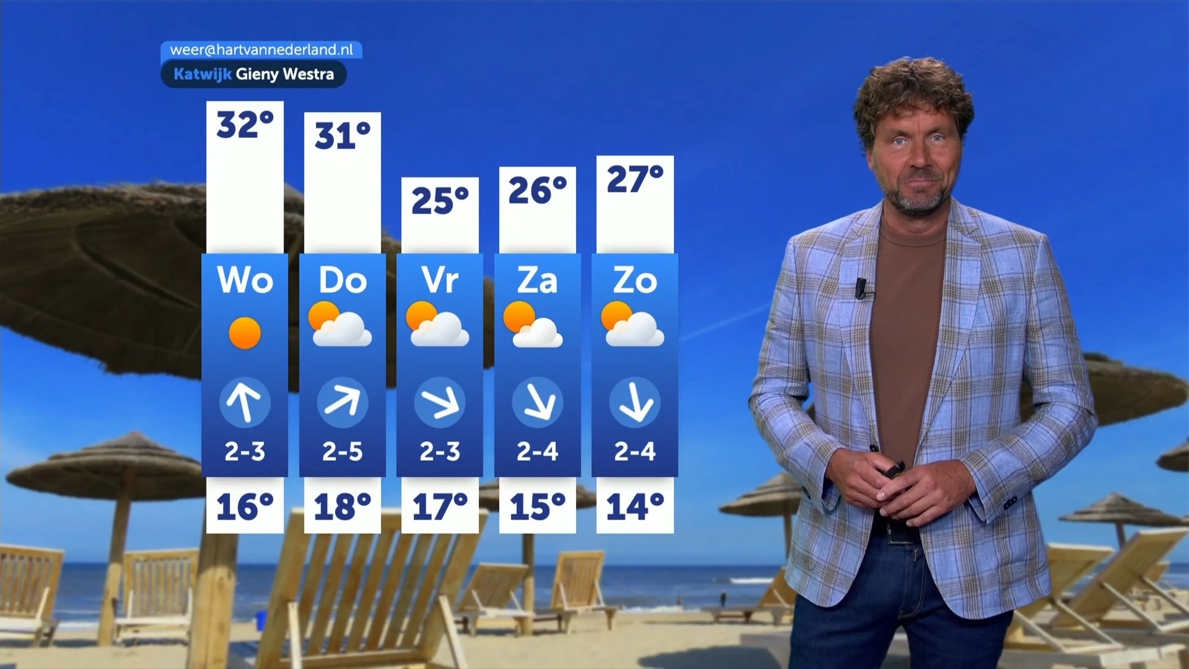 Weerbericht dinsdag 28 juli 2026