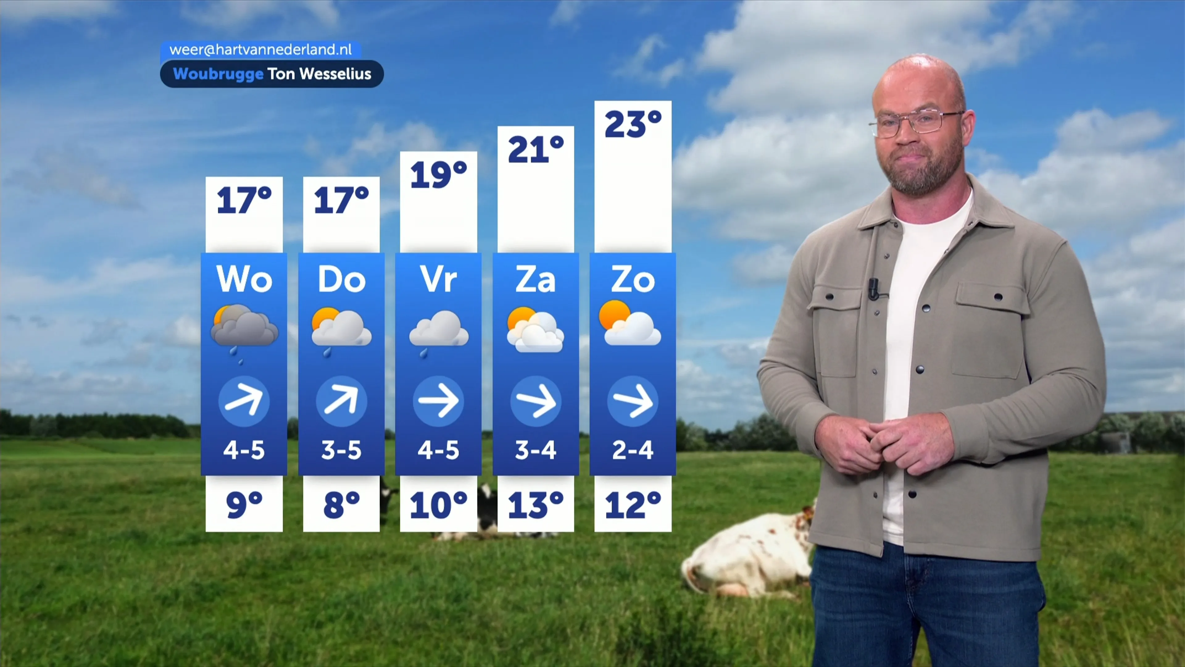Eerst buien en onweer, daarna keert de zon langzaam terug
