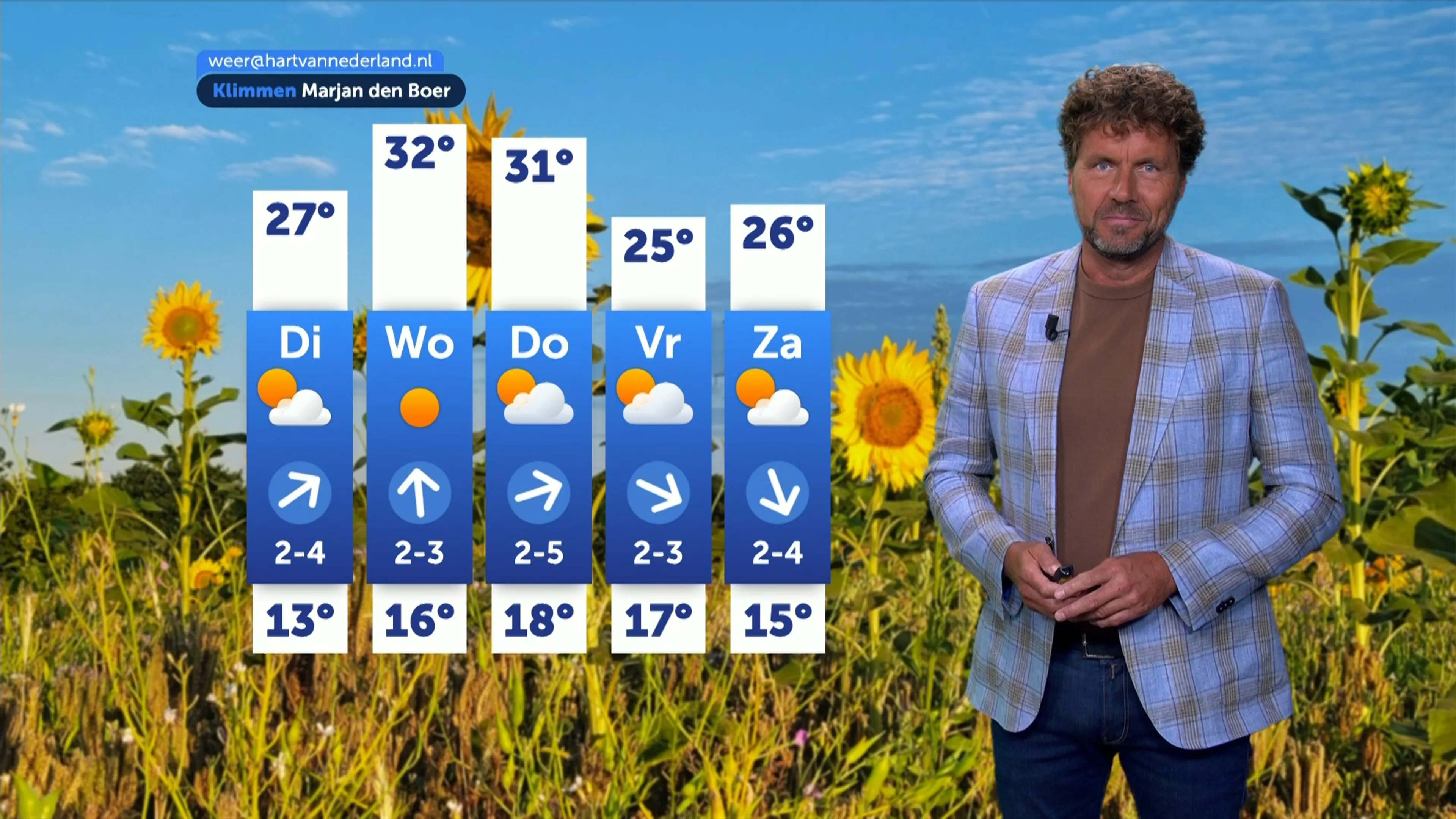 Weerbericht maandag 27 juli 2026
