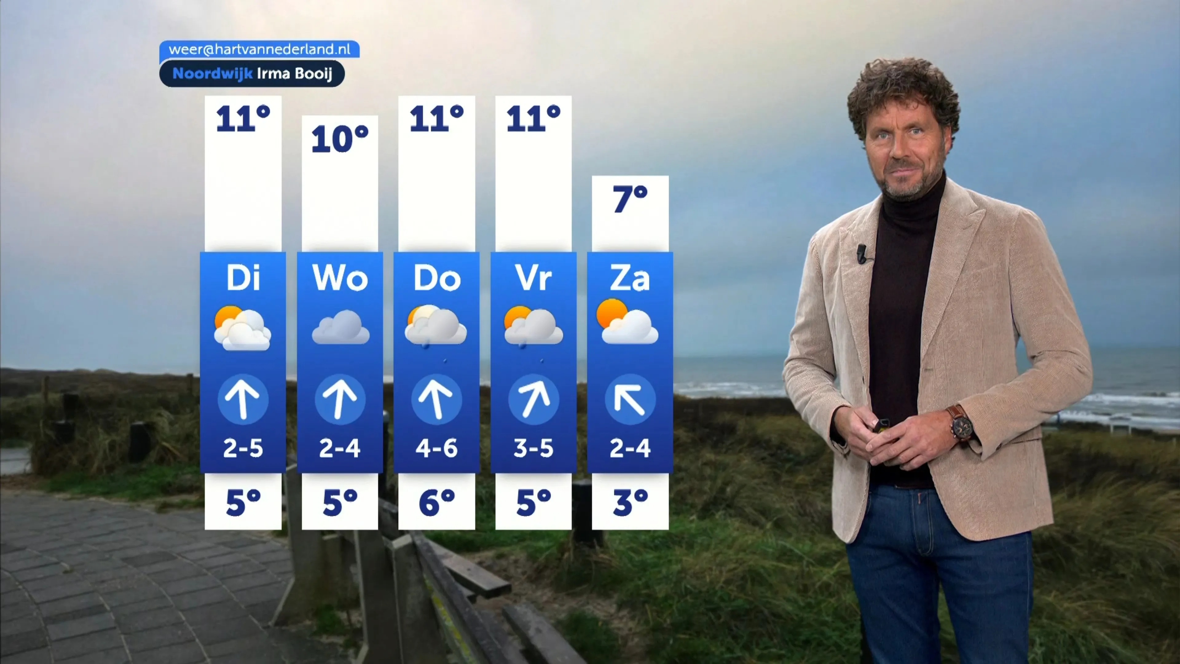 Zachte en zonnige start van de week