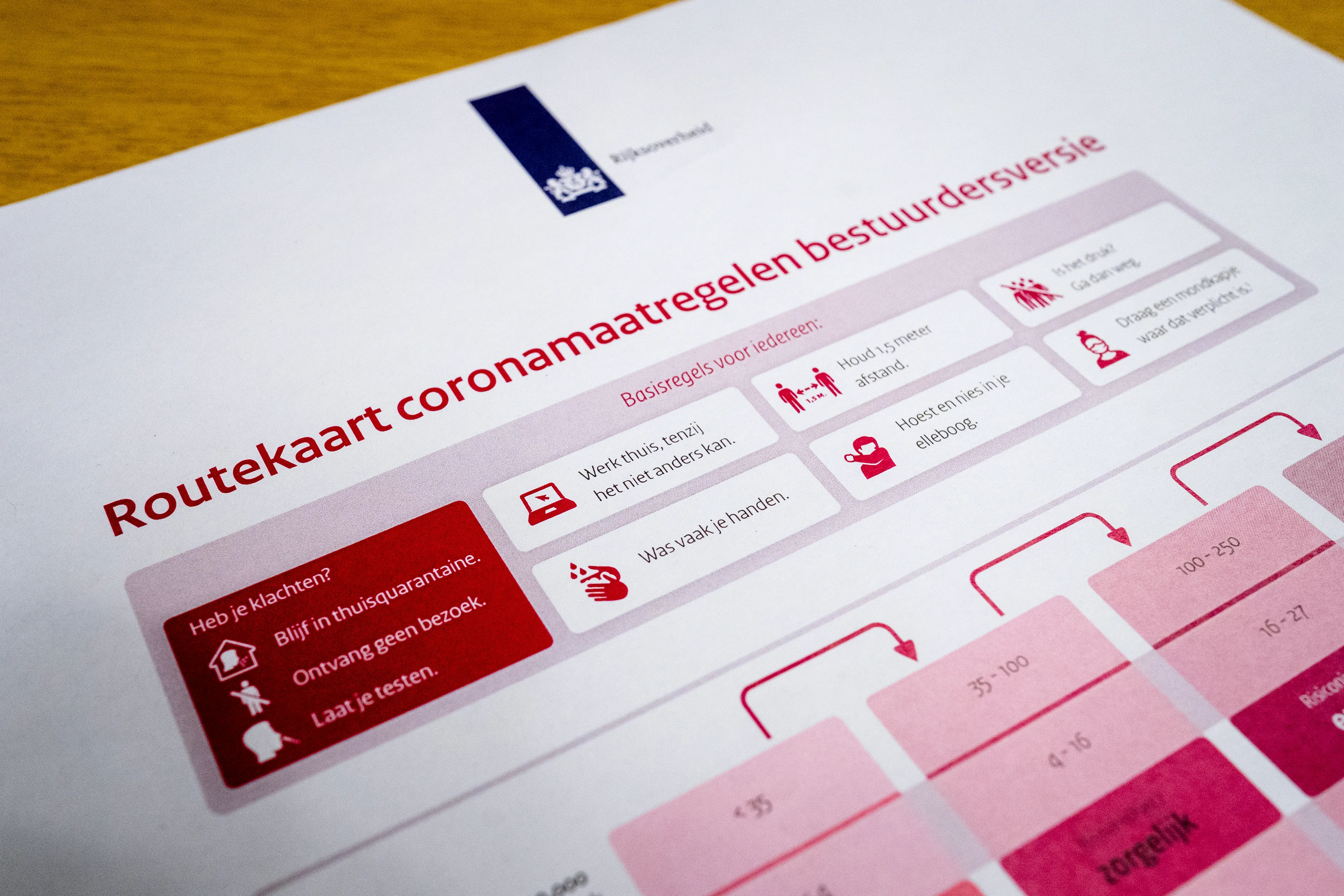 De nieuwe routekaart is een stuk strenger: dit is er veranderd