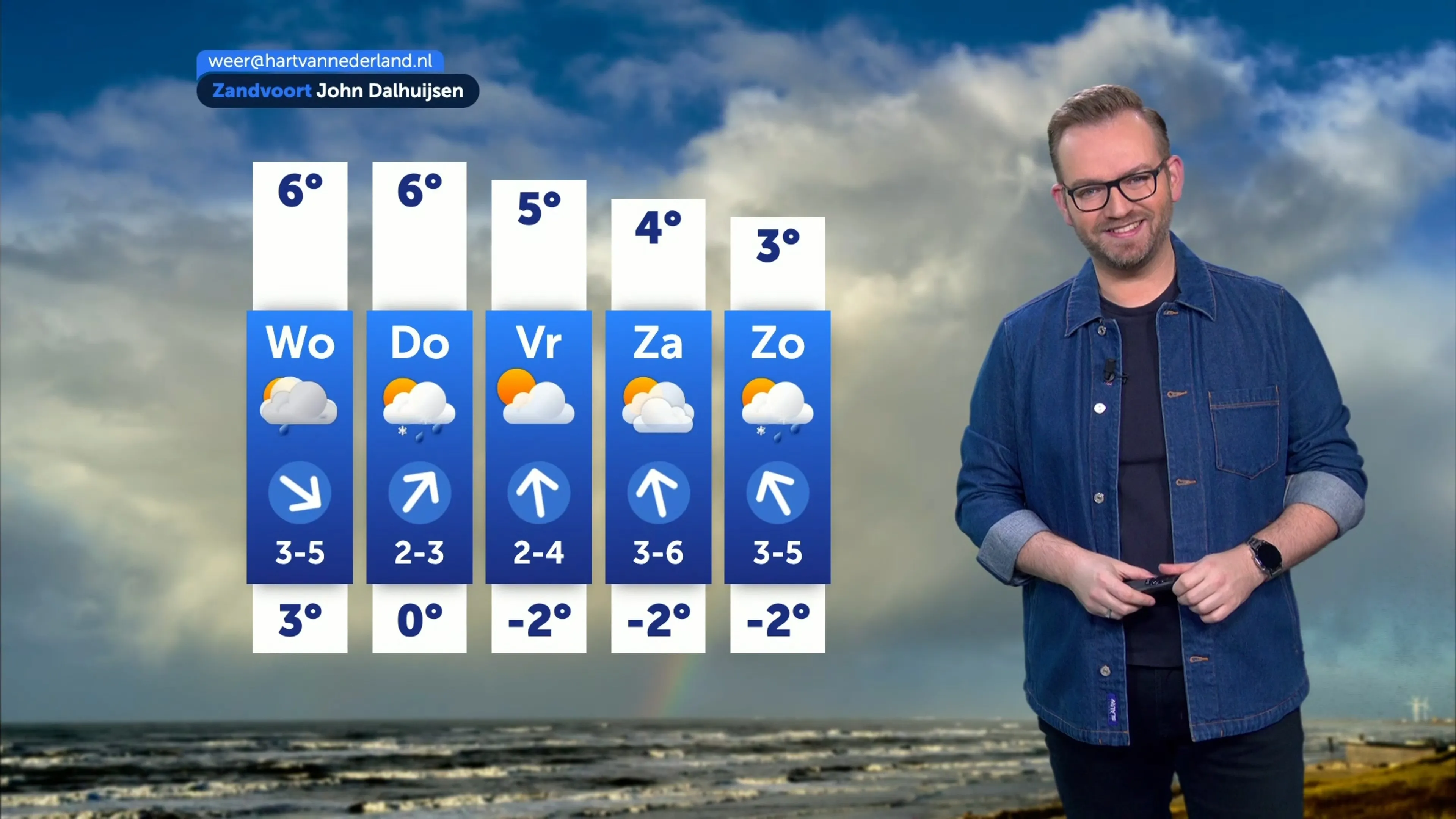 Weerbericht dinsdag 18 november 2025