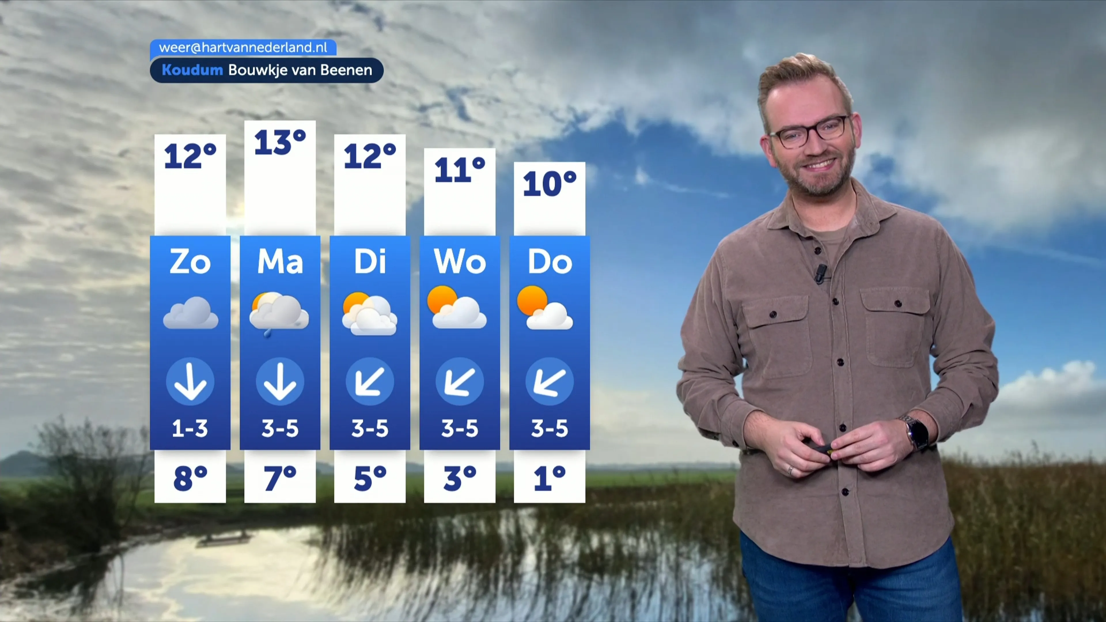 Grijs weekend voor de boeg, volgende week kans op vorst in de nacht
