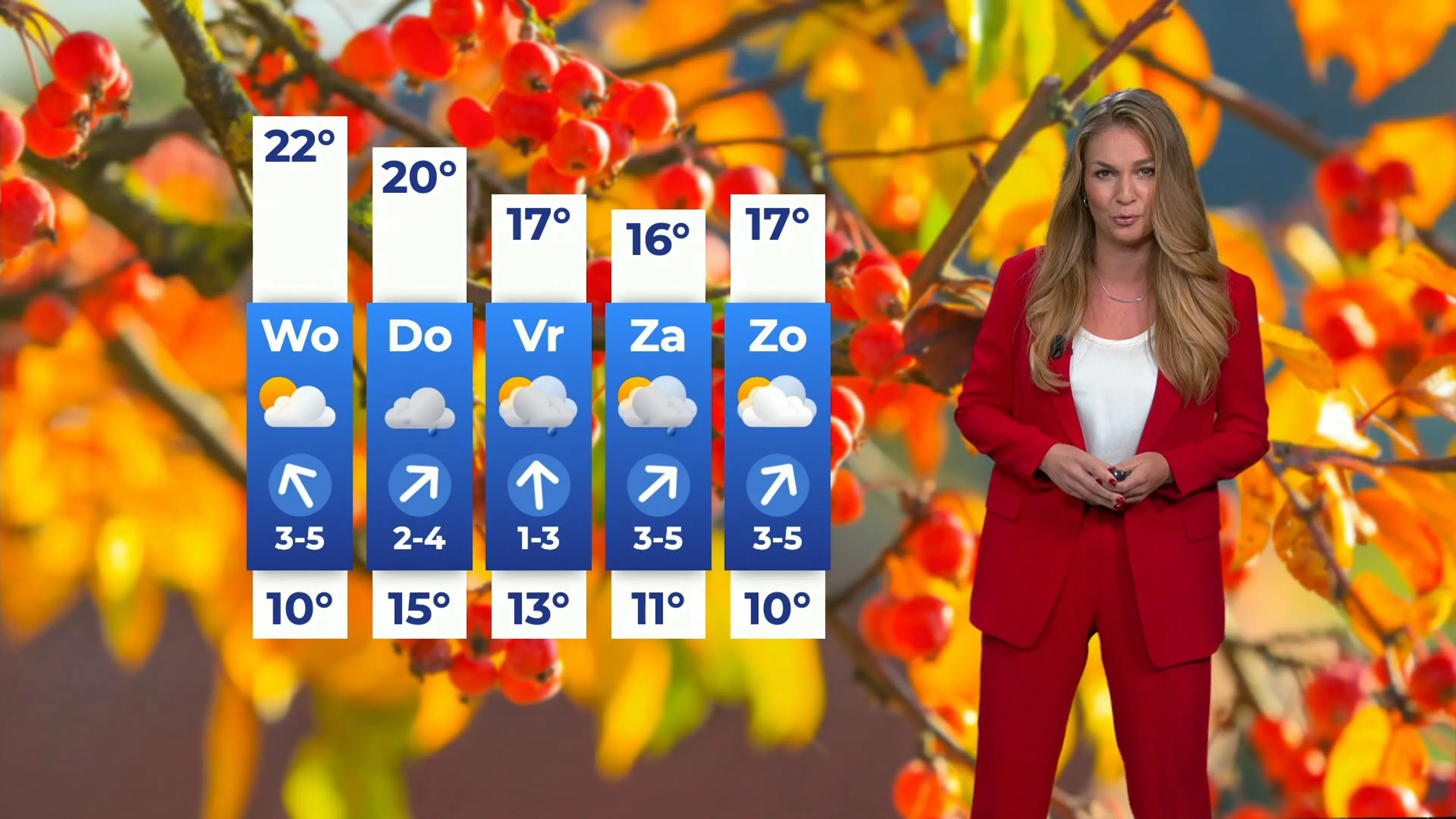 Meer ruimte voor zon op fraaie herfstdag, vanaf morgen stuk warmer