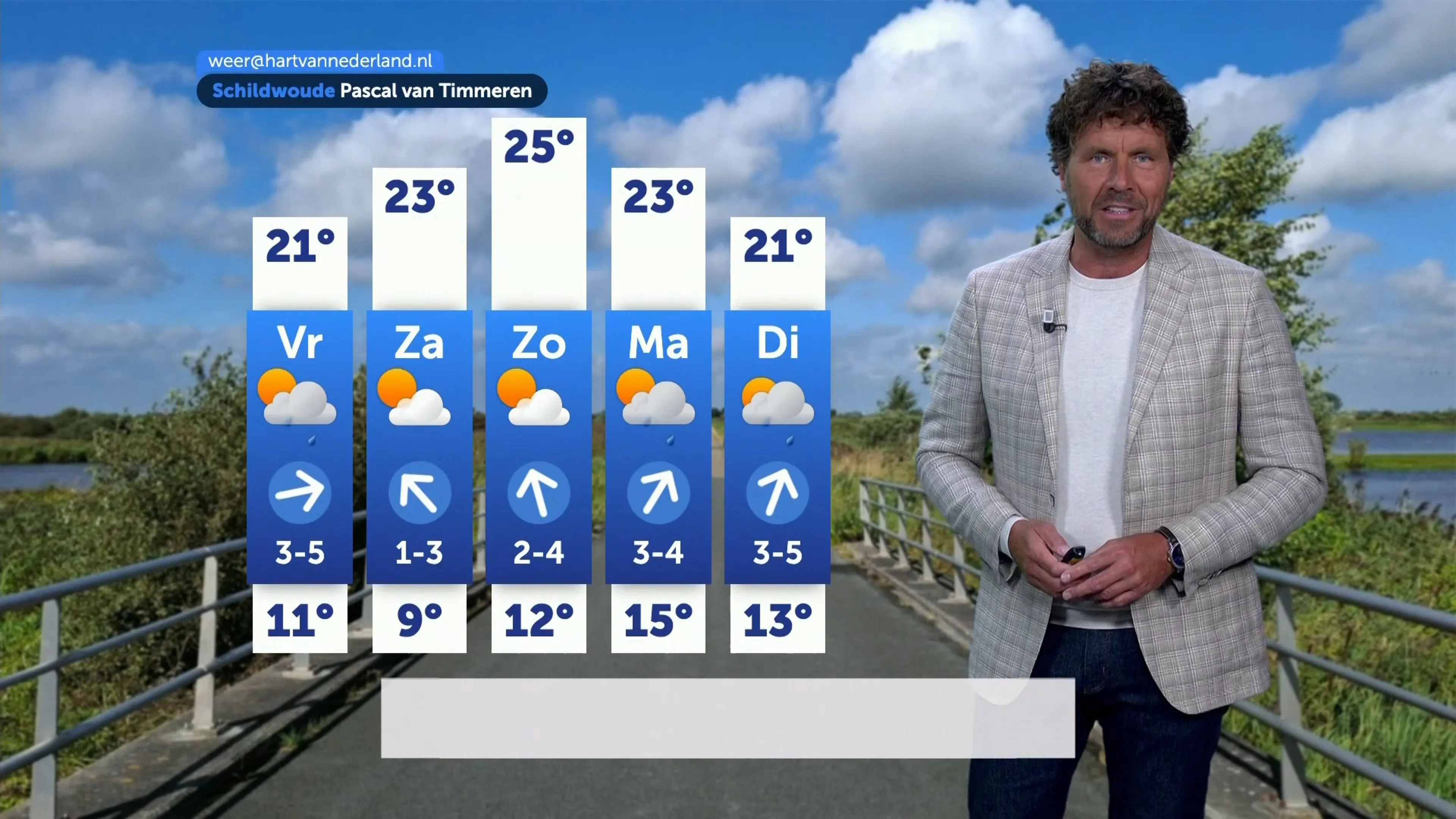 Weerbericht: van buien naar zomerweer