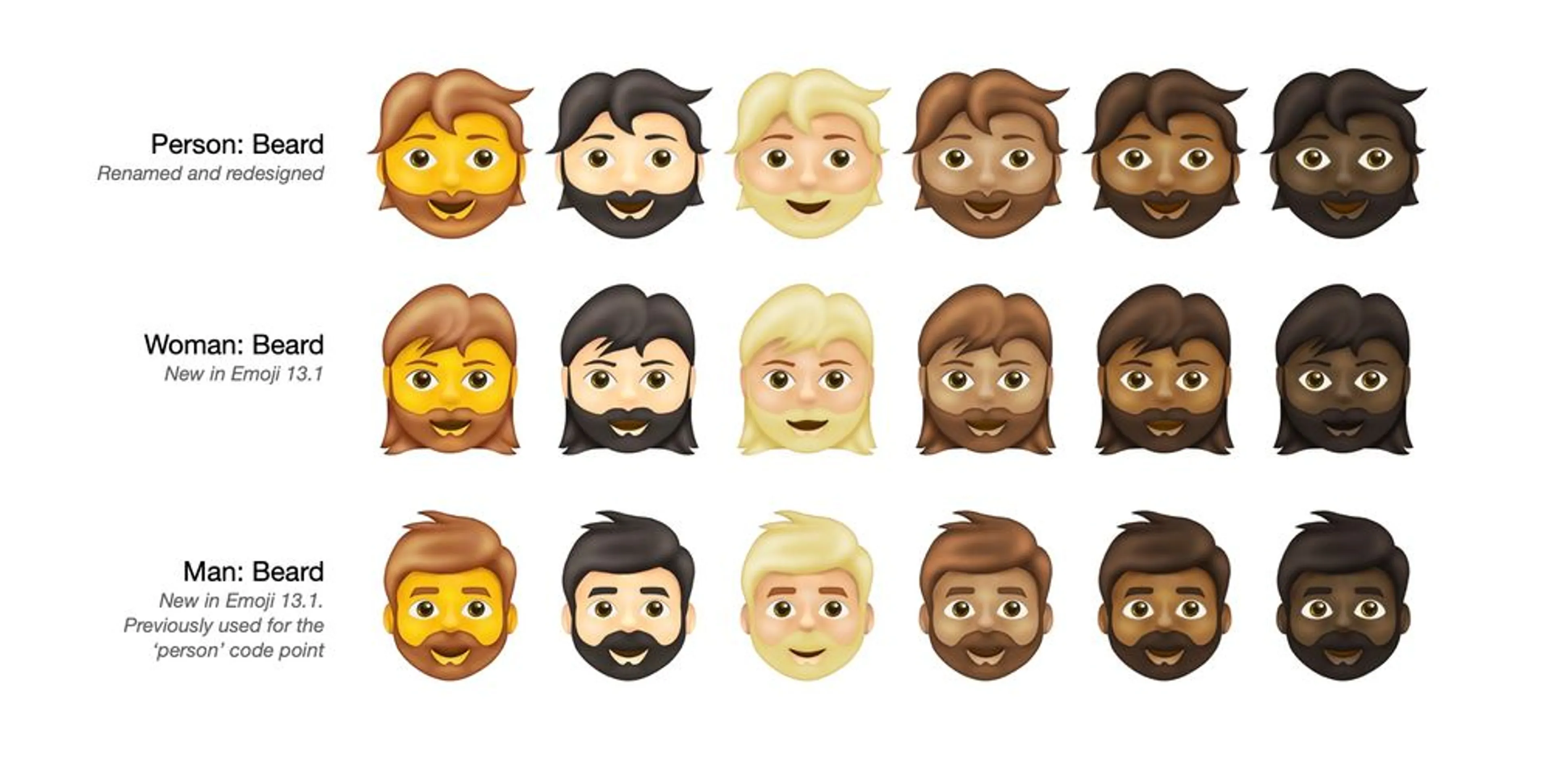 Deze ruim 200 nieuwe emoji's komen volgend jaar naar je smartphone