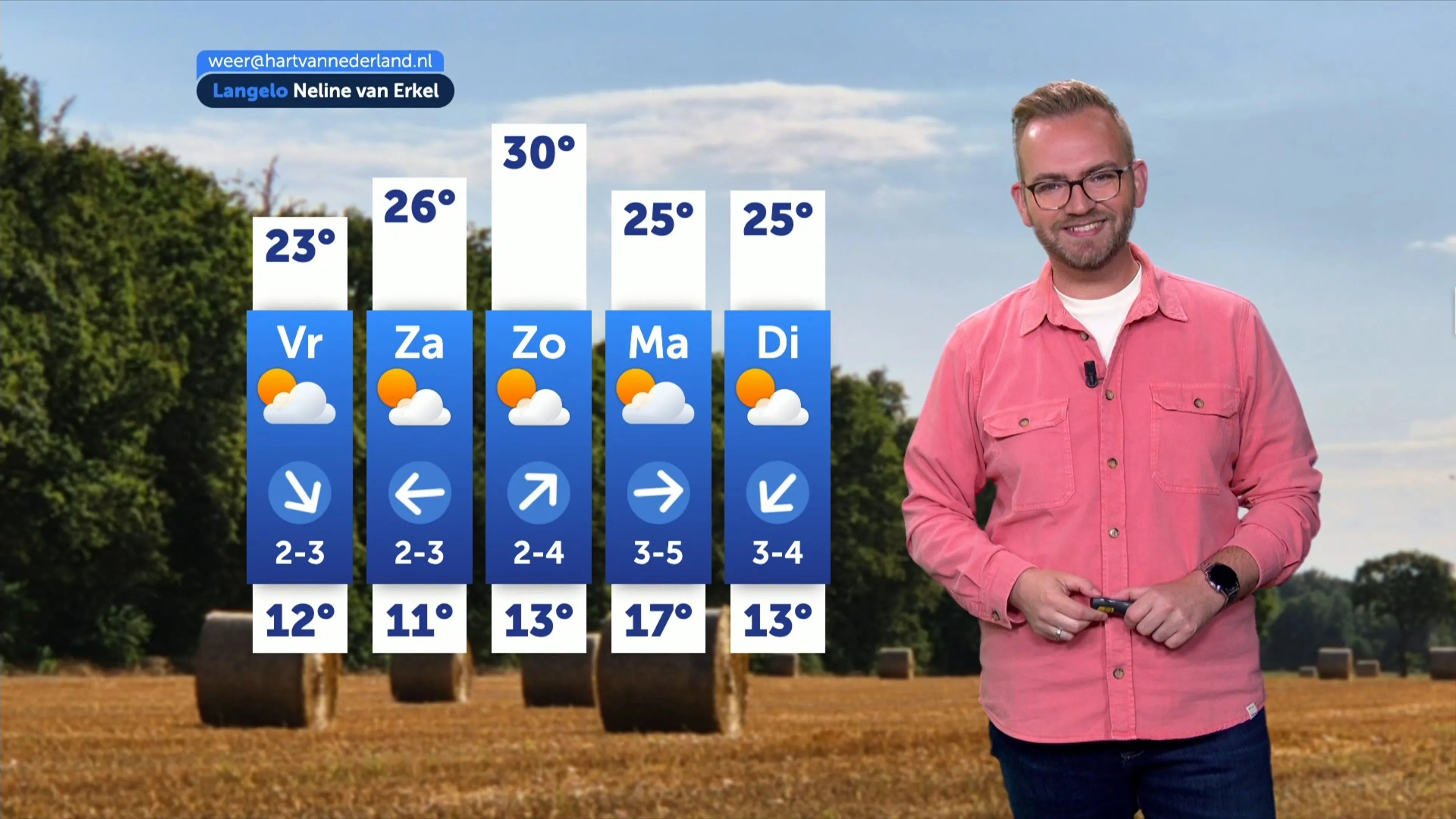Weerbericht donderdag 6 augustus 2026