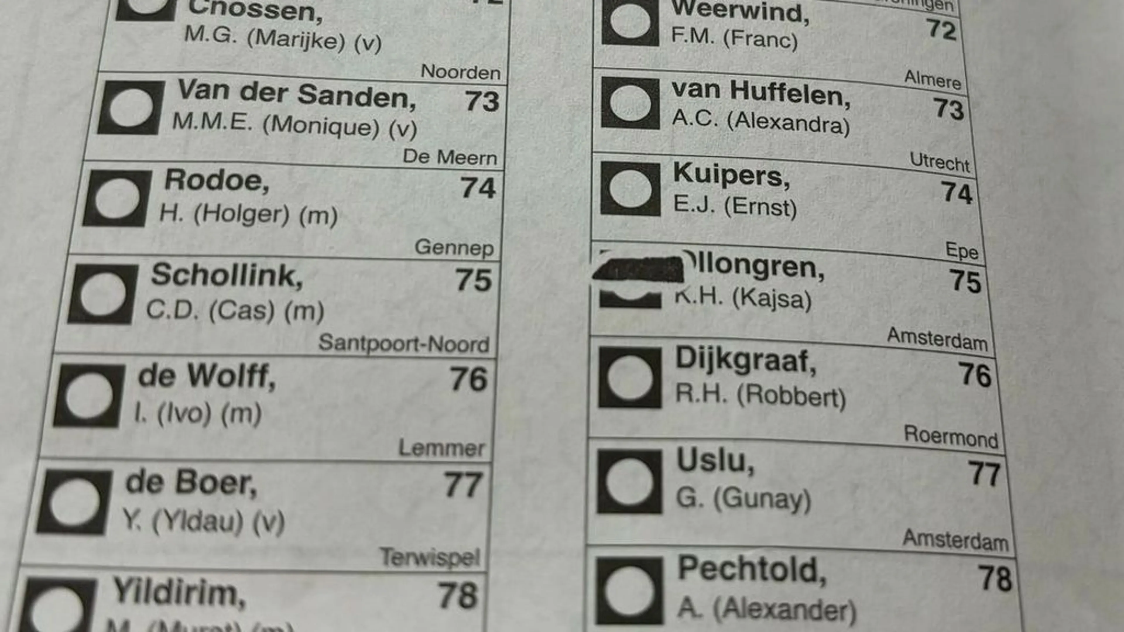 Oeps! Drukfout ontdekt op stembiljetten Achtkarspelen