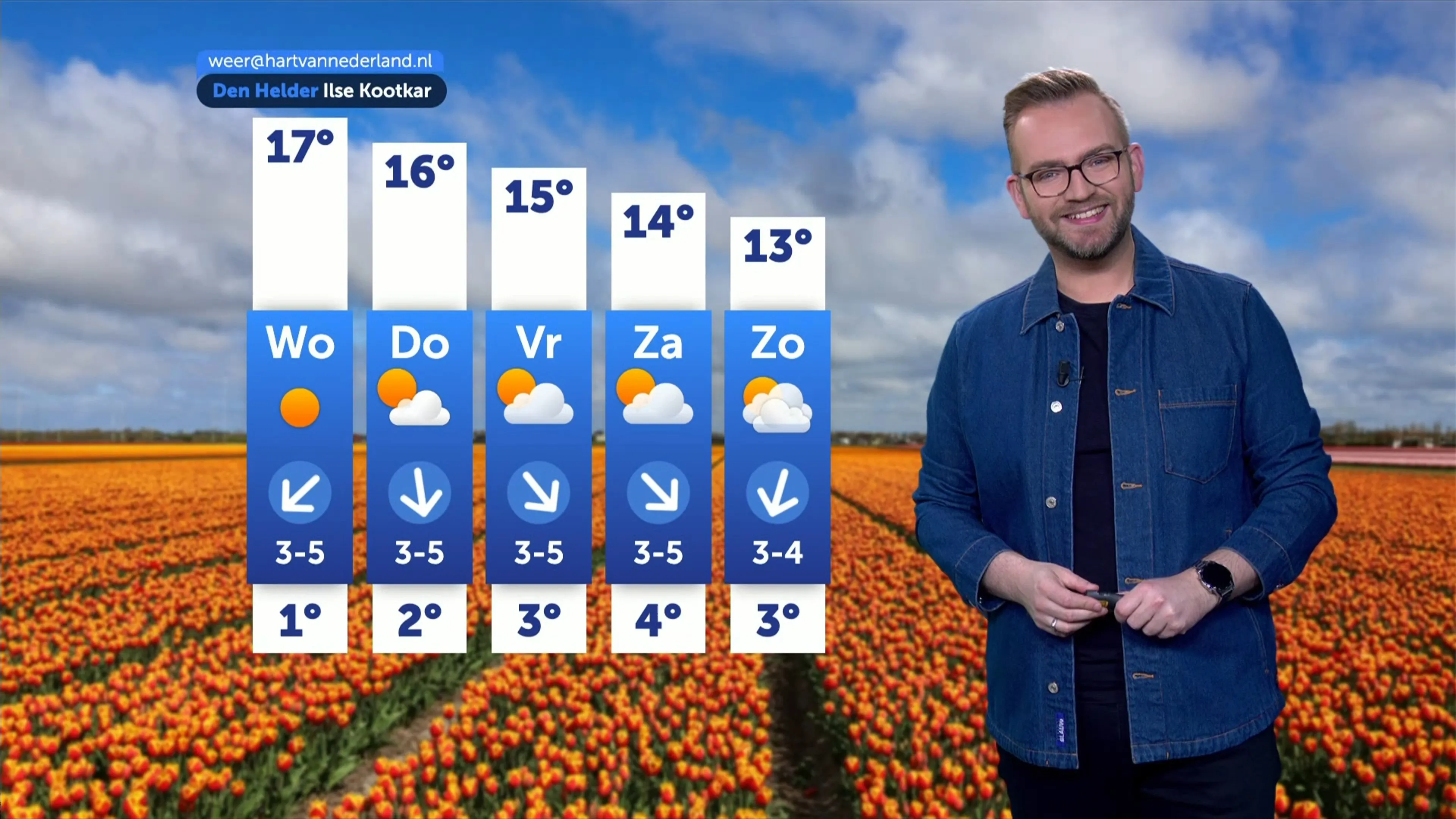 Zonnige dag met aangename temperaturen op komst