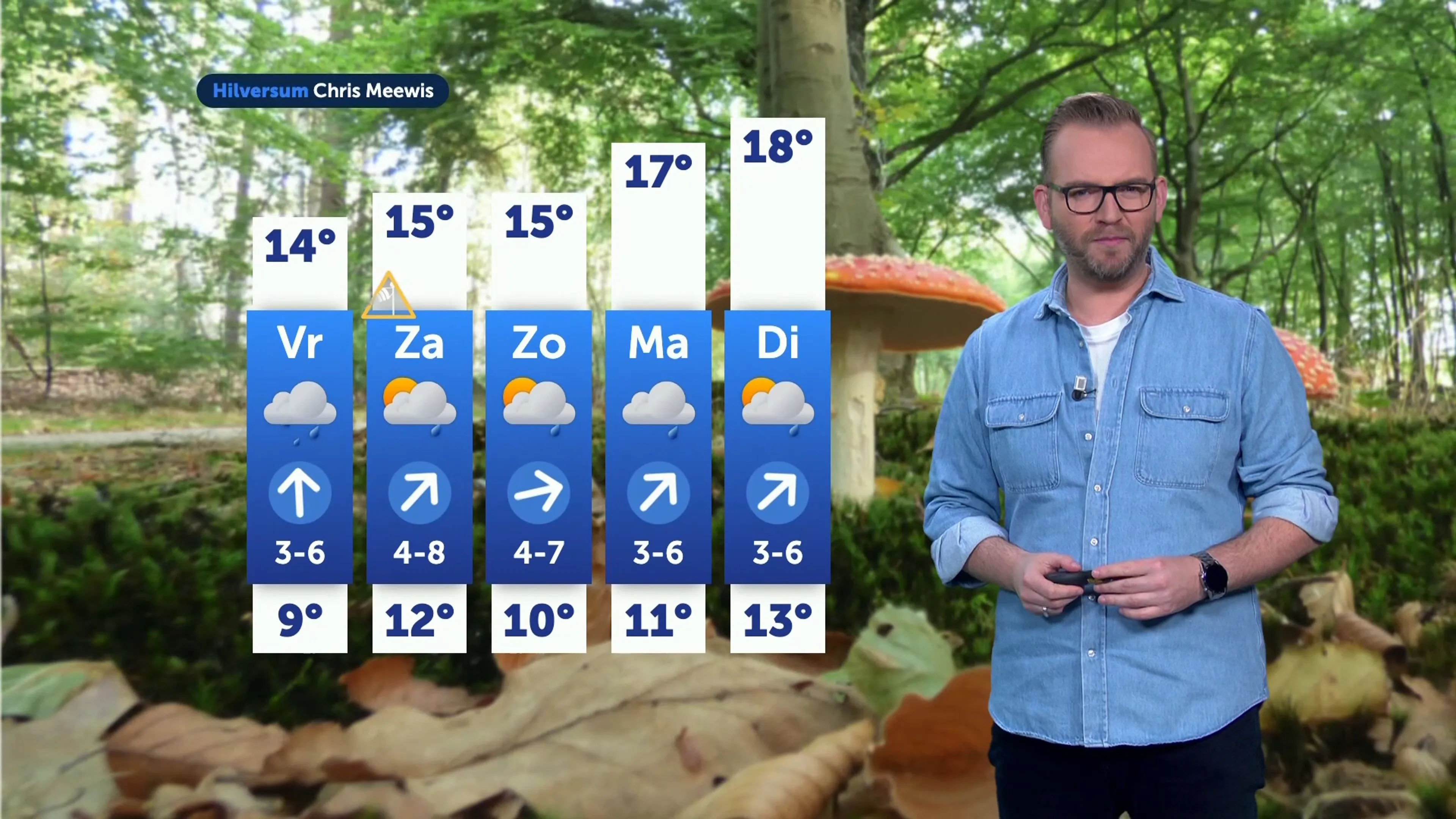 Weer slaat om: van droog en zonnig naar nat en winderig