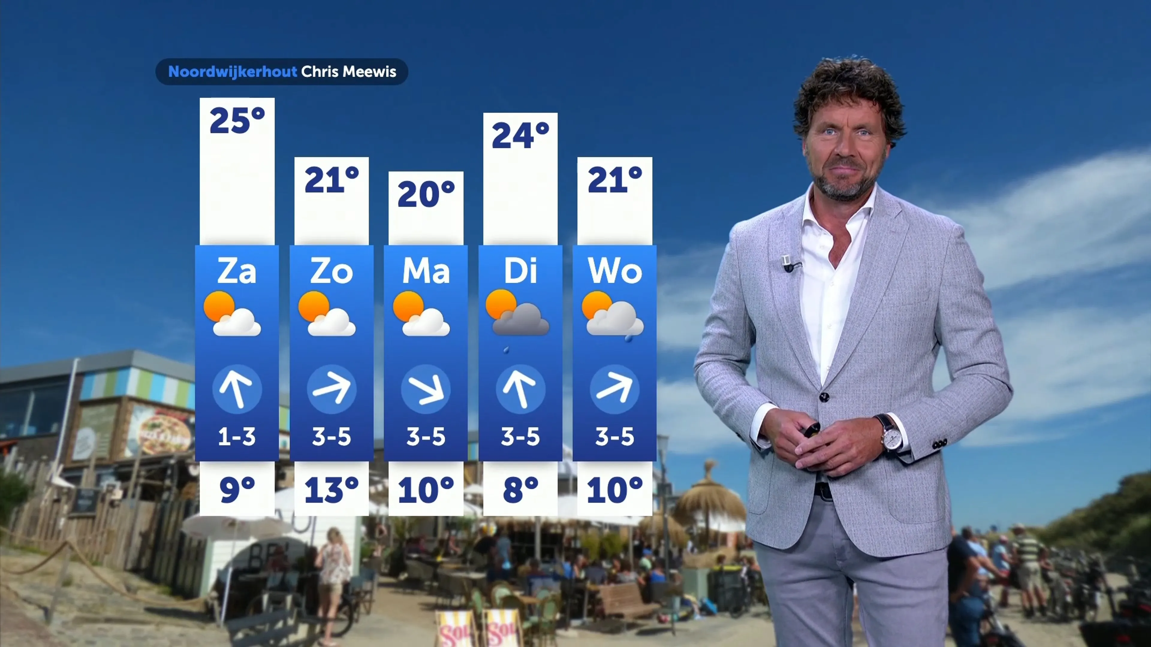 Weerbericht vrijdag 30 mei 2025