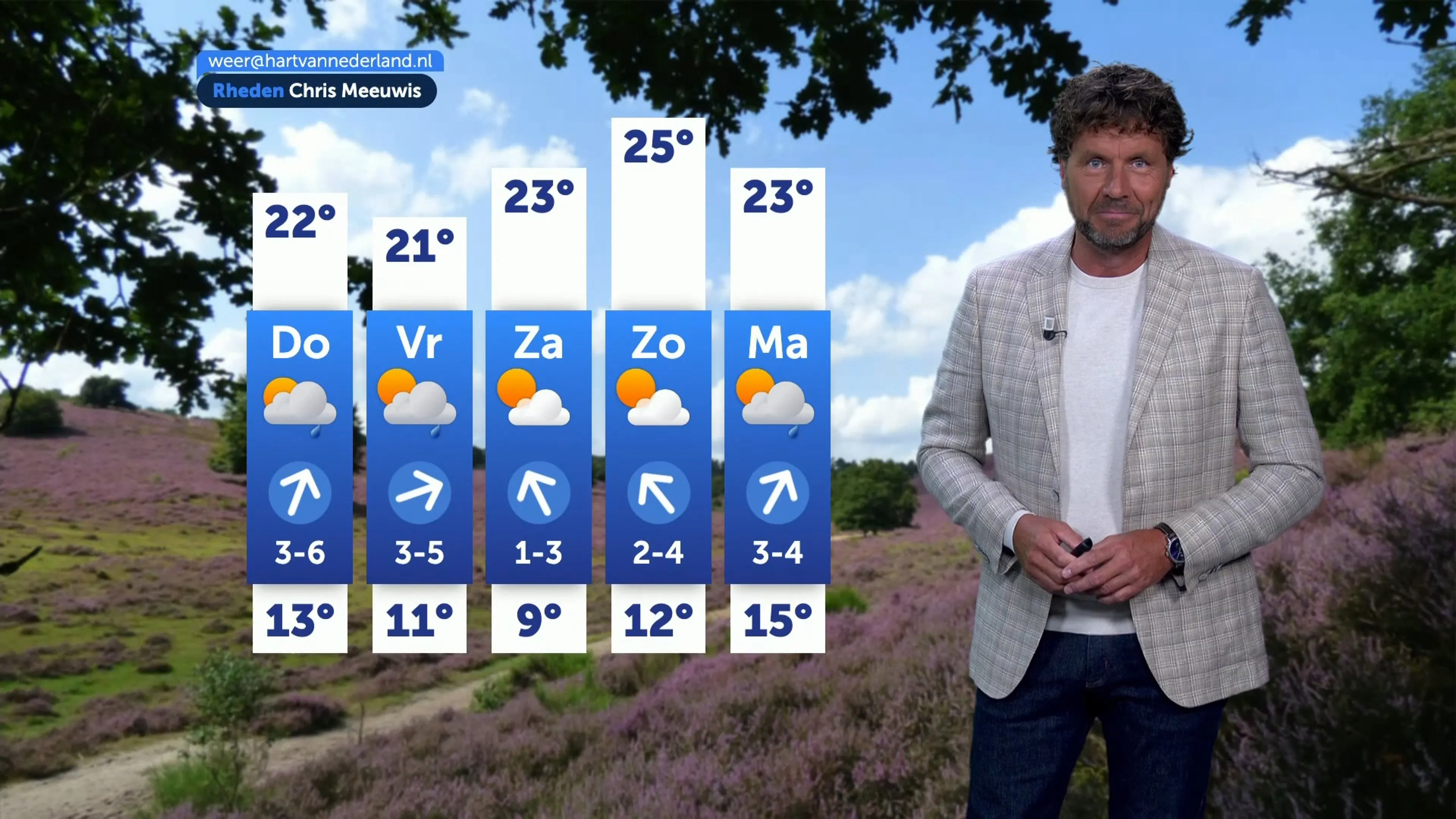 Het weer van woensdag: onweersbuien met windstoten