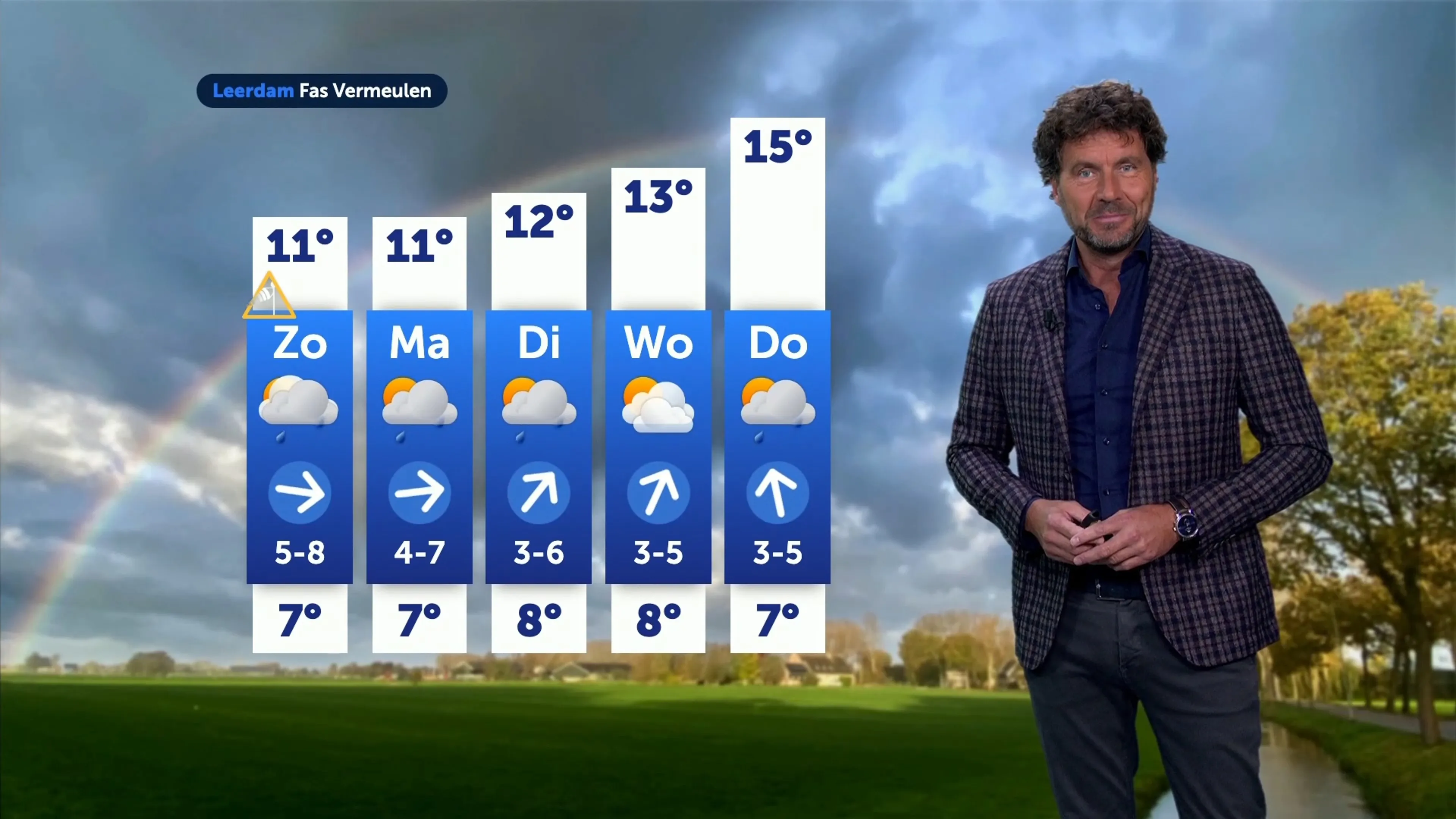 Zondag code geel in noorden om zware windstoten, volgende week rustiger weer