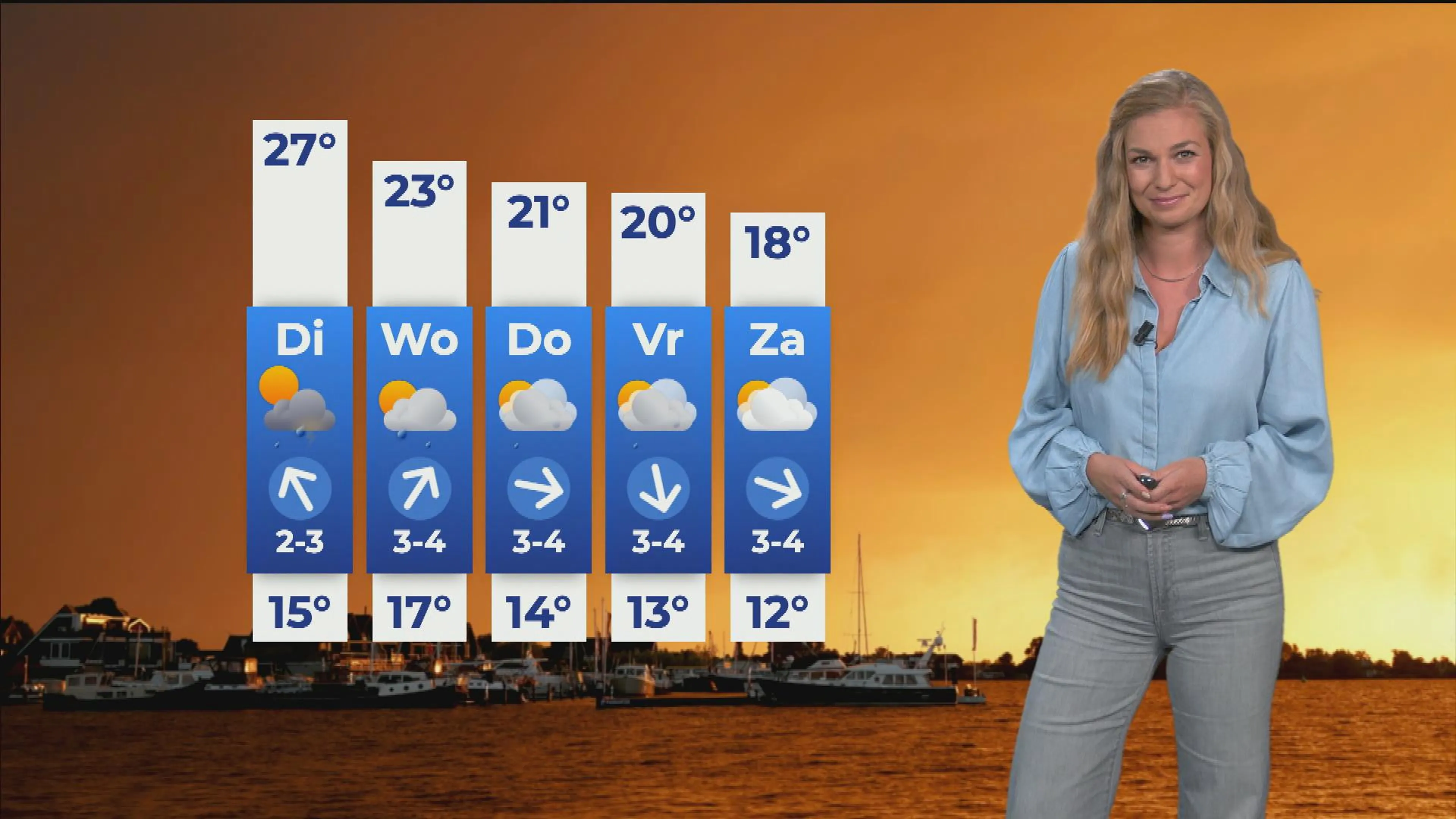 Morgen wordt een zomerse piek verwacht, maar die is van korte duur