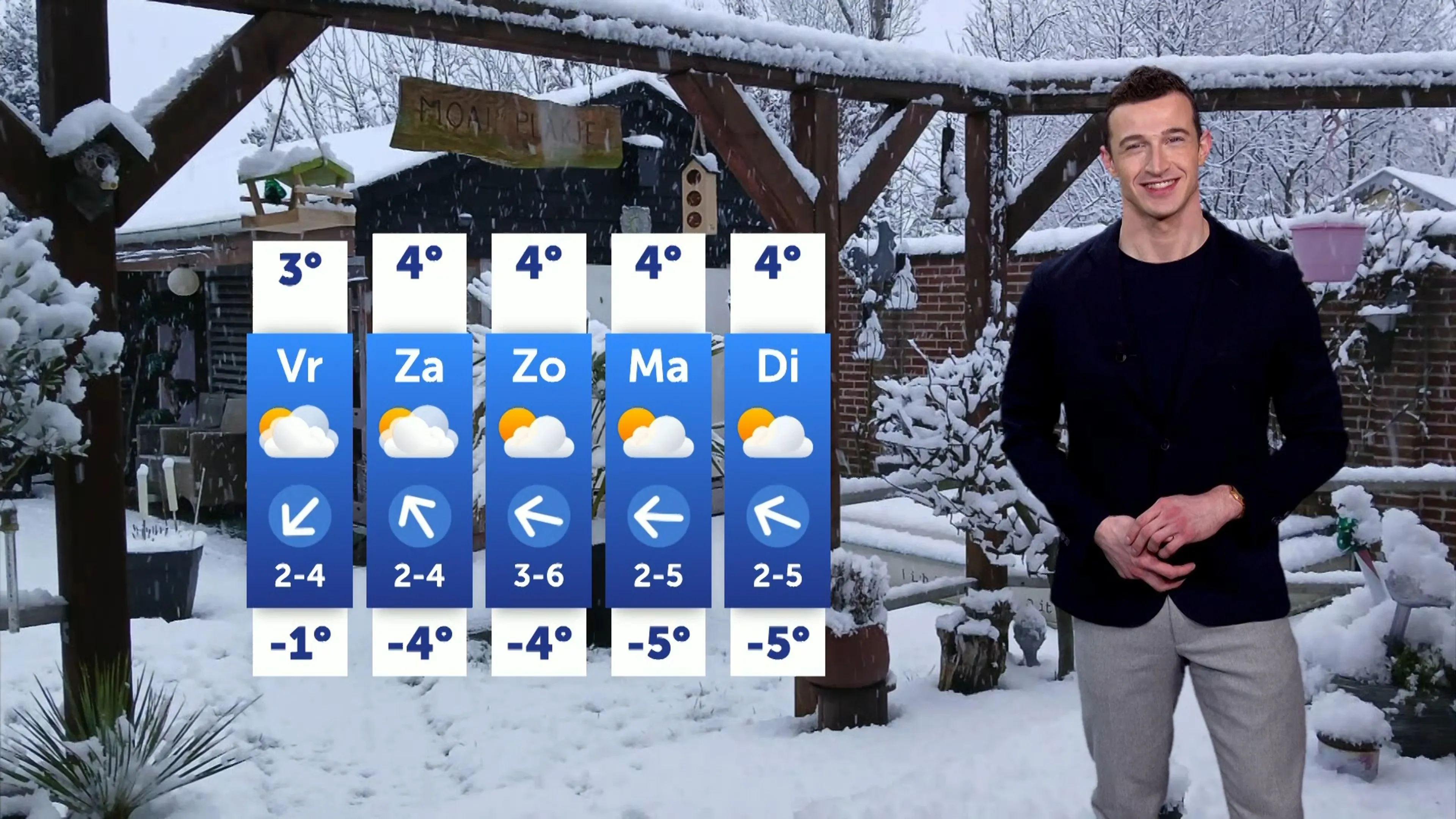 Weerbericht 13 februari 2025