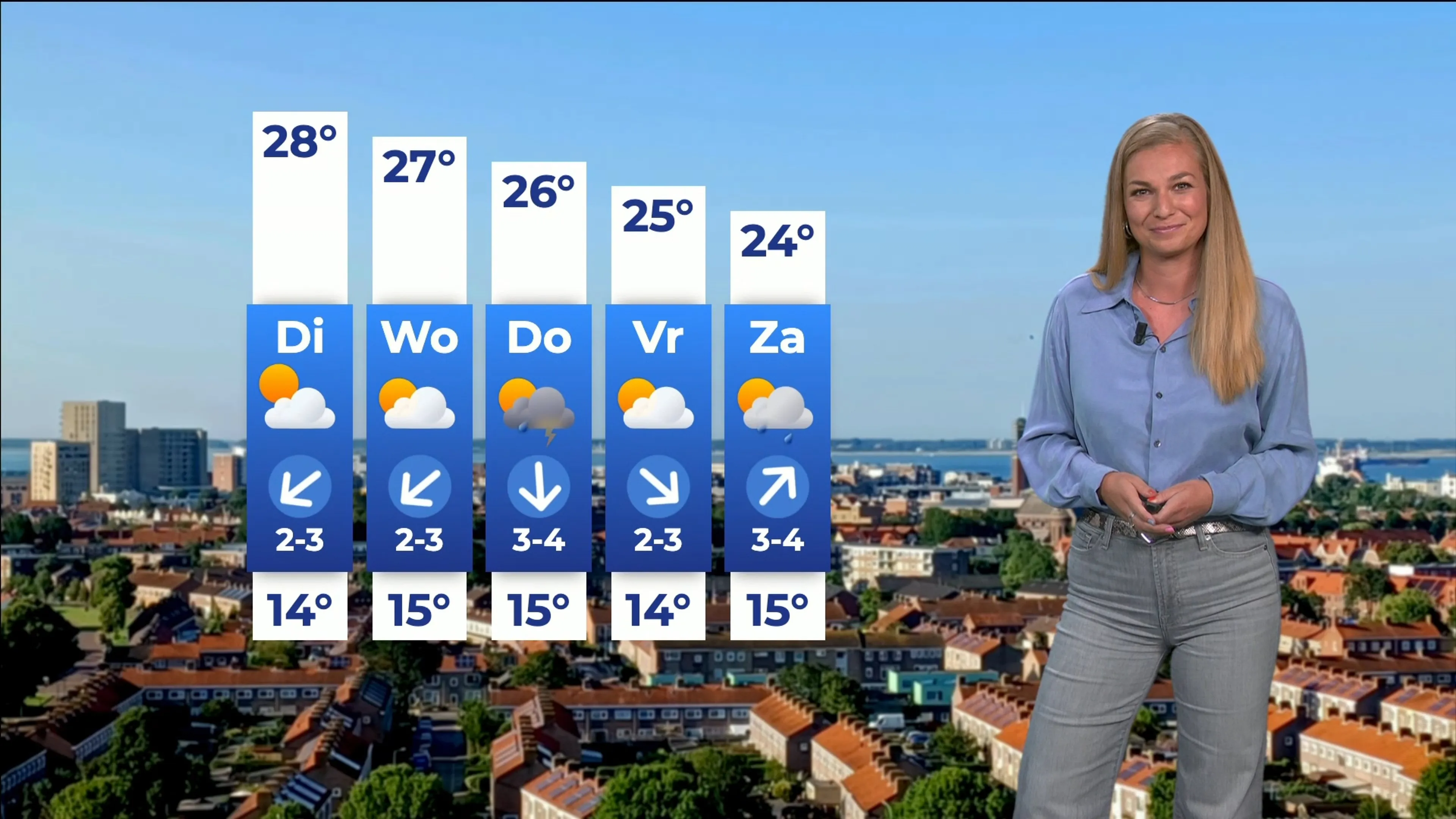 Stralend zomers weer met tropische temperaturen op komst