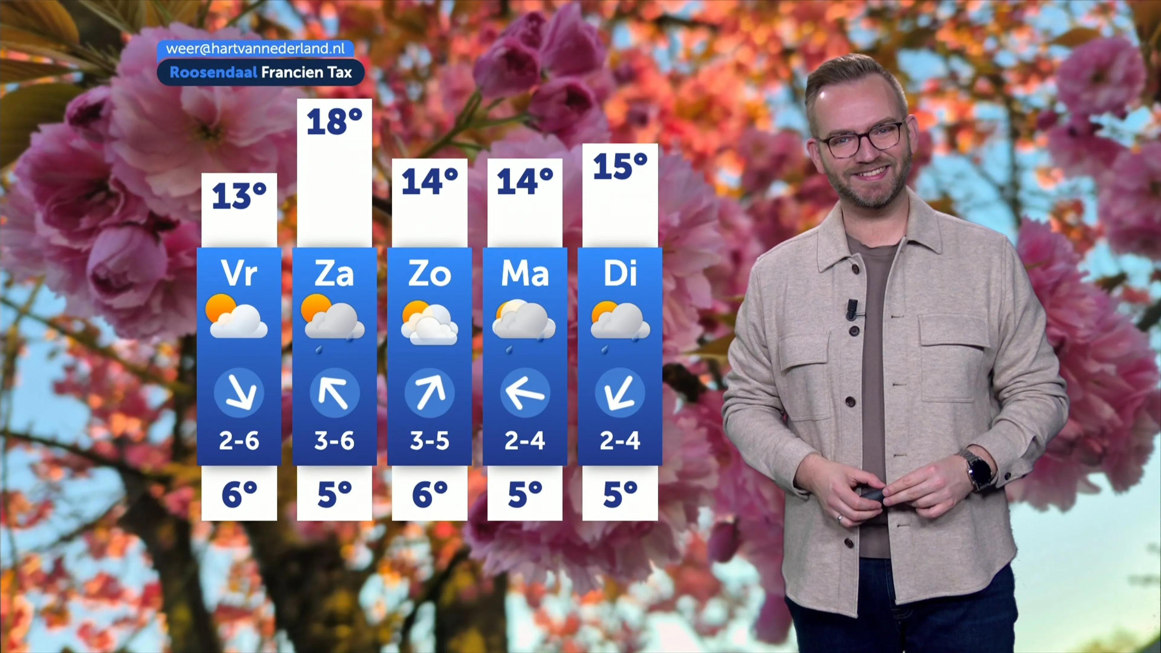 Eerst zon, daarna buien: dit kun je vandaag verwachten