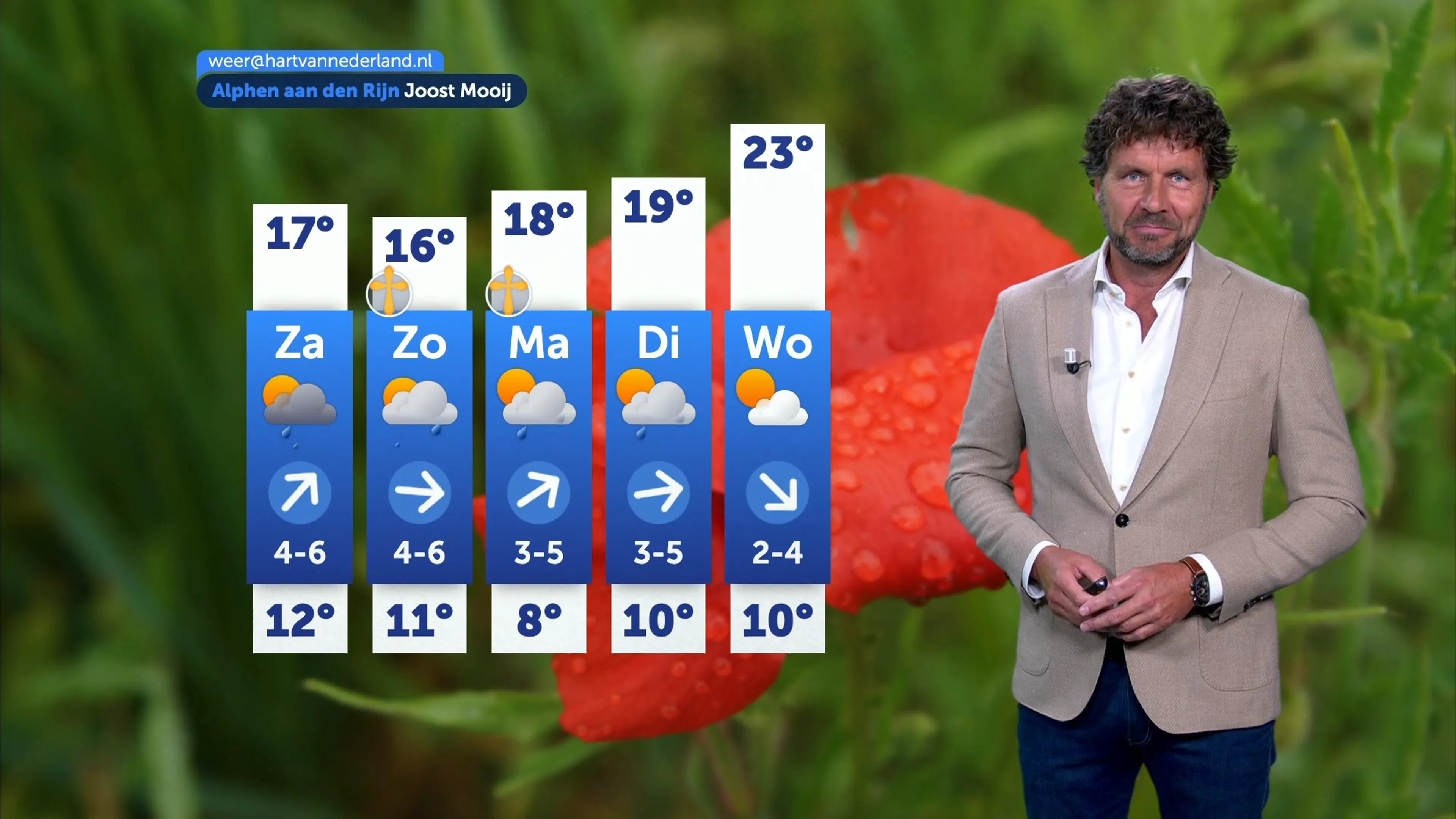 Weerbericht vrijdag 6 juni 2025
