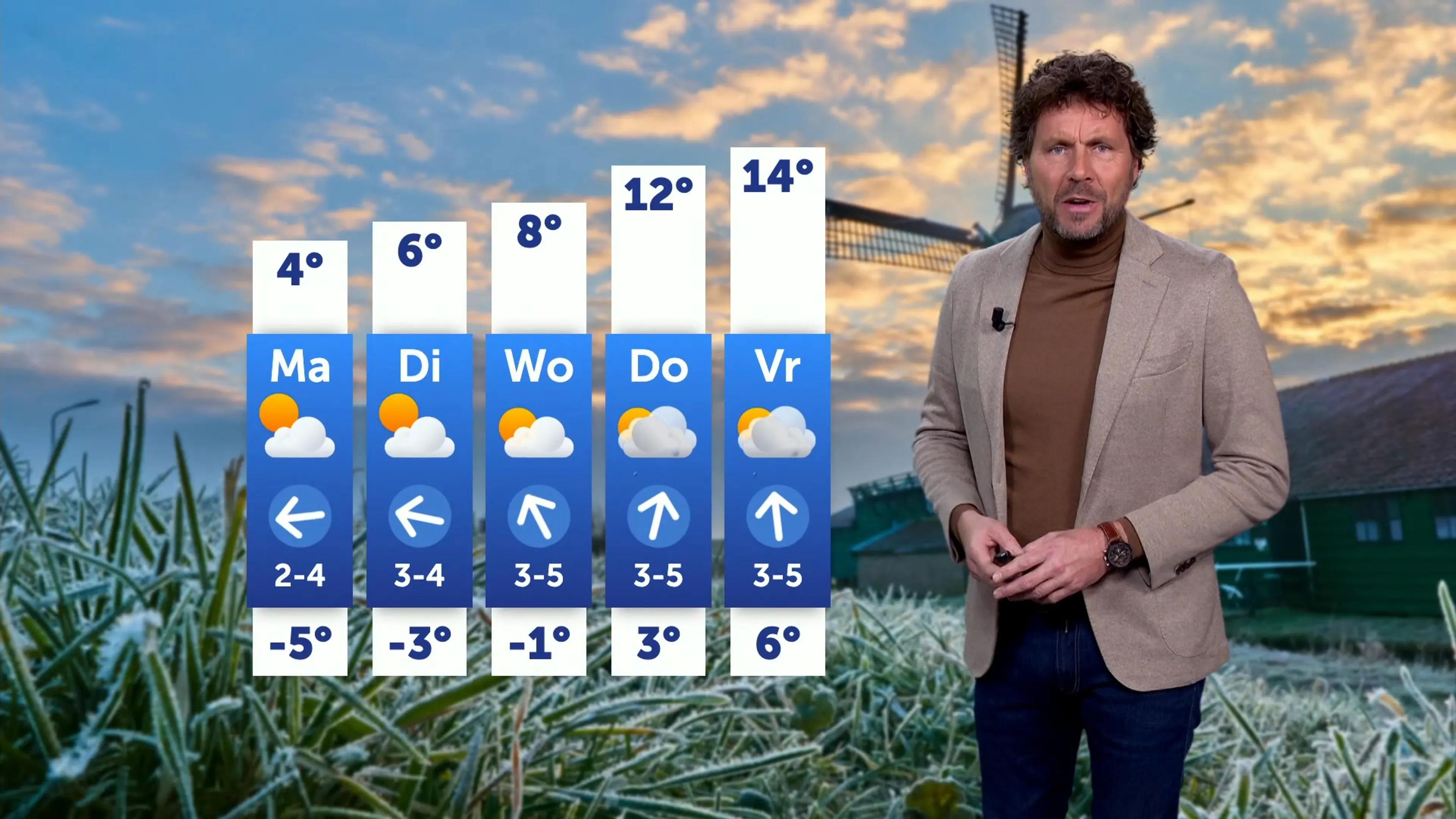 Hier komt de lente: op naar de 15 graden