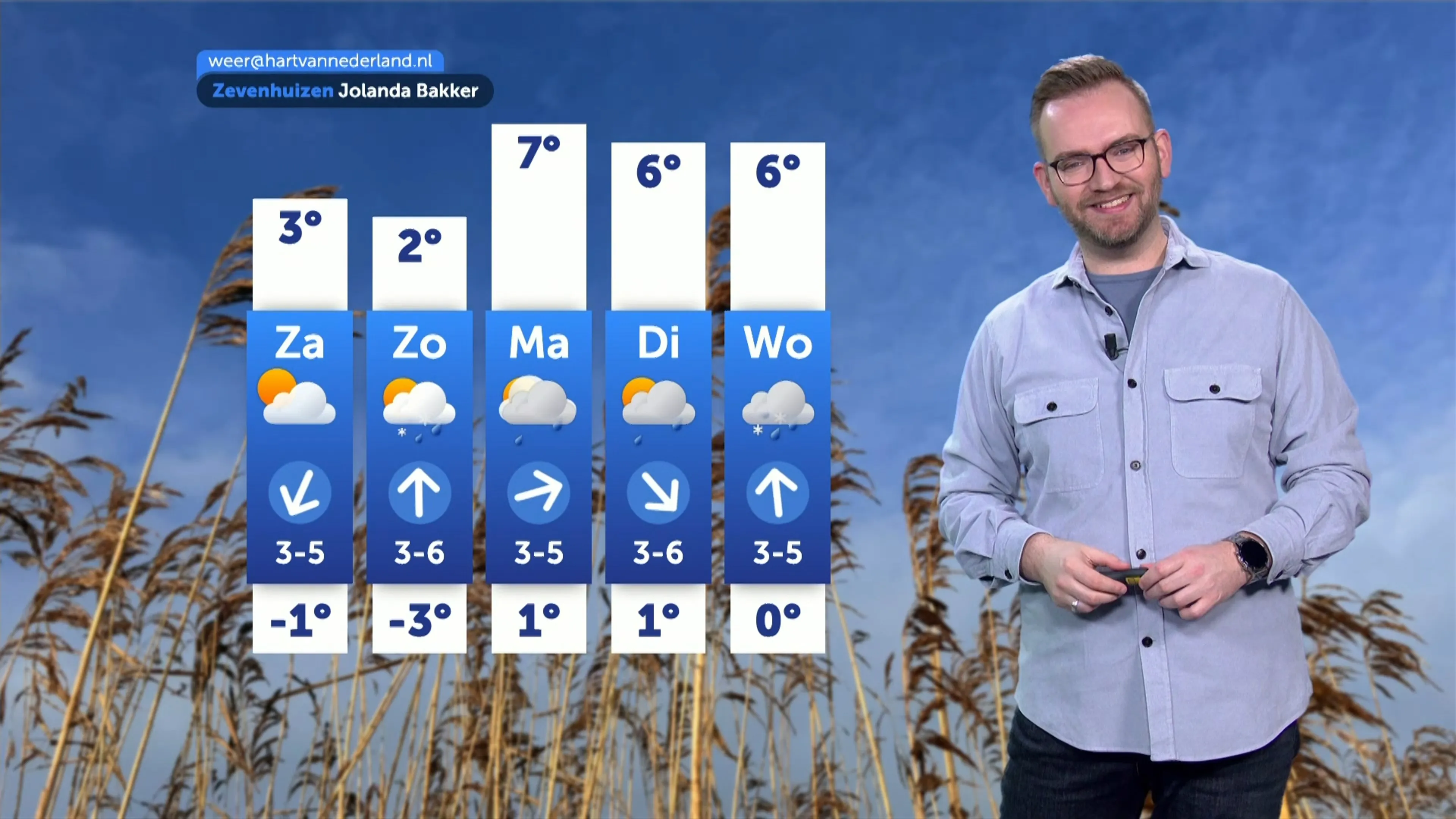 Weerbericht vrijdag 13 februari 2026