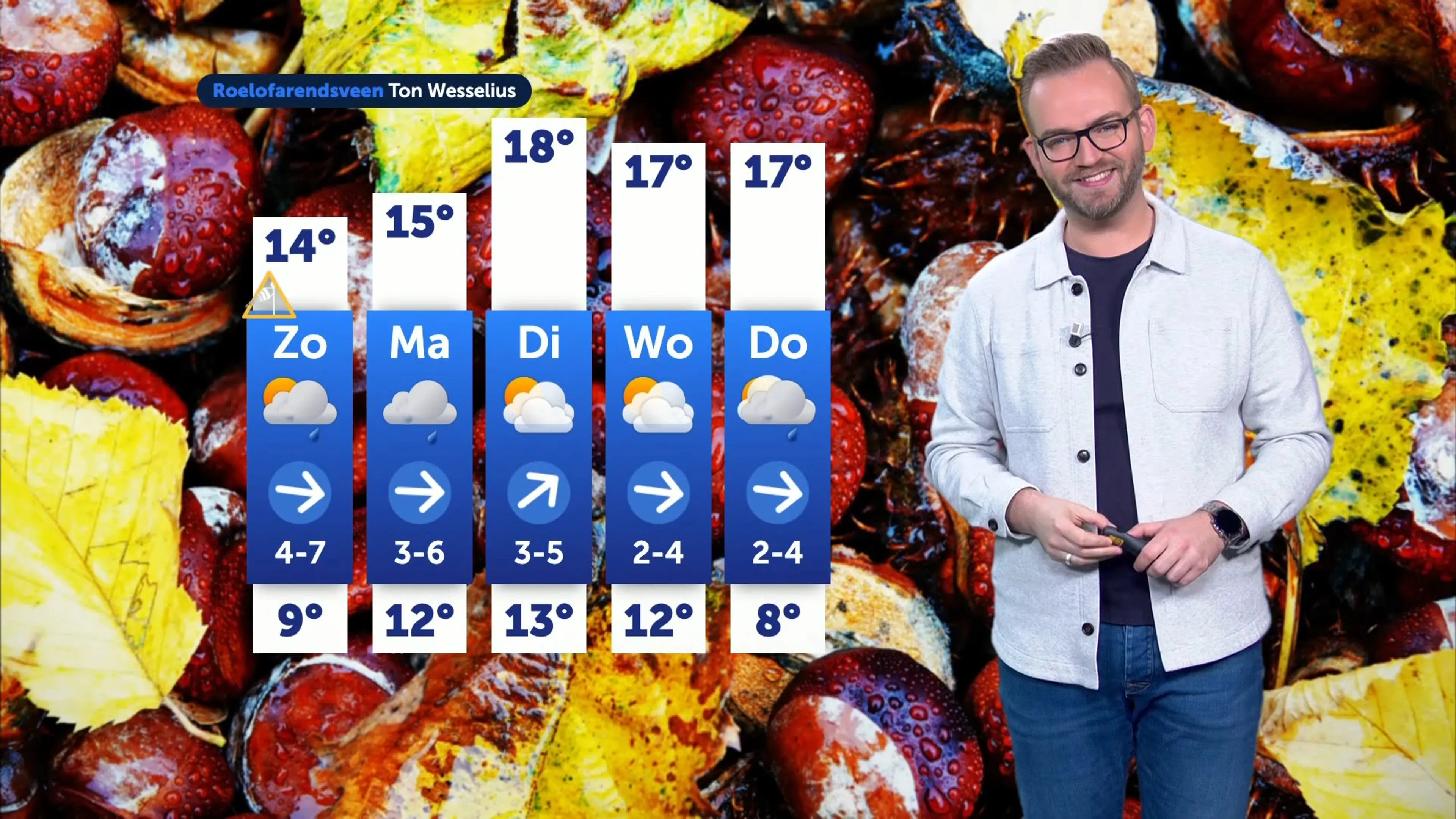 Weerbericht zaterdag 4 oktober