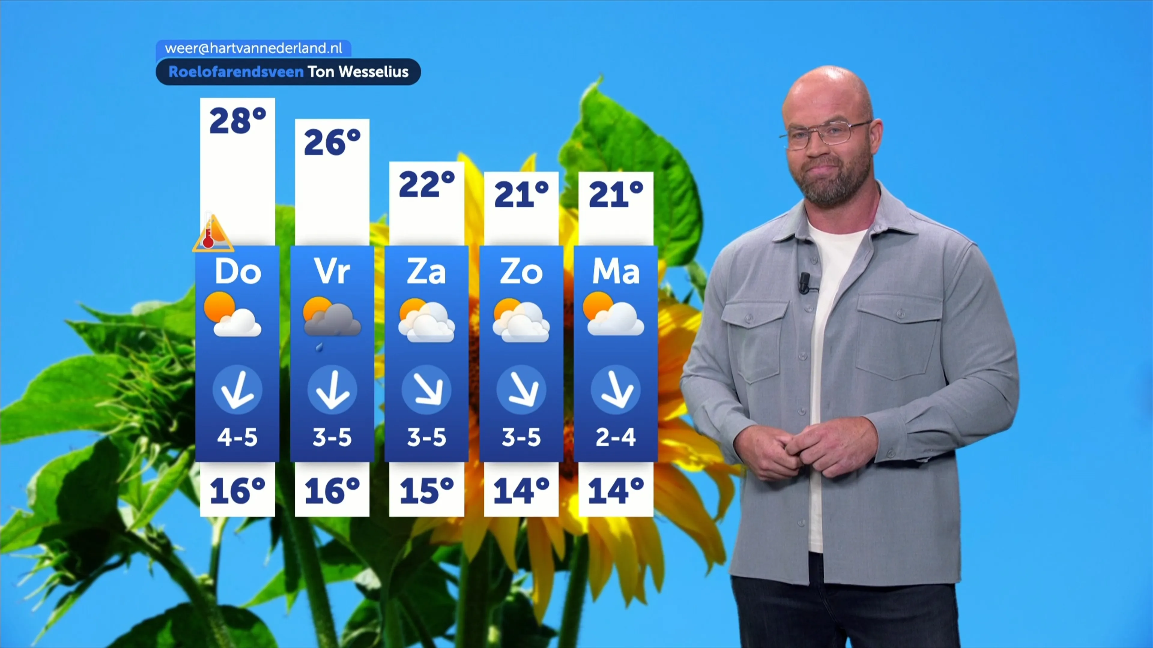 Nog één dag volop zomerweer, daarna neemt de hitte af