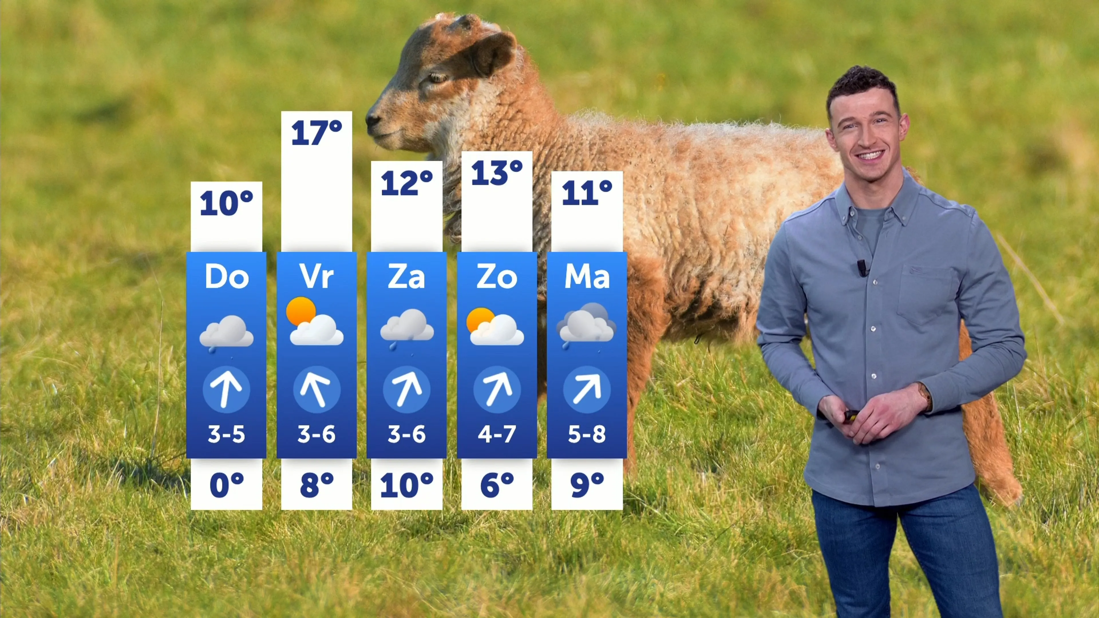 Uitzonderlijk warme temperaturen voor de tijd van het jaar op komst