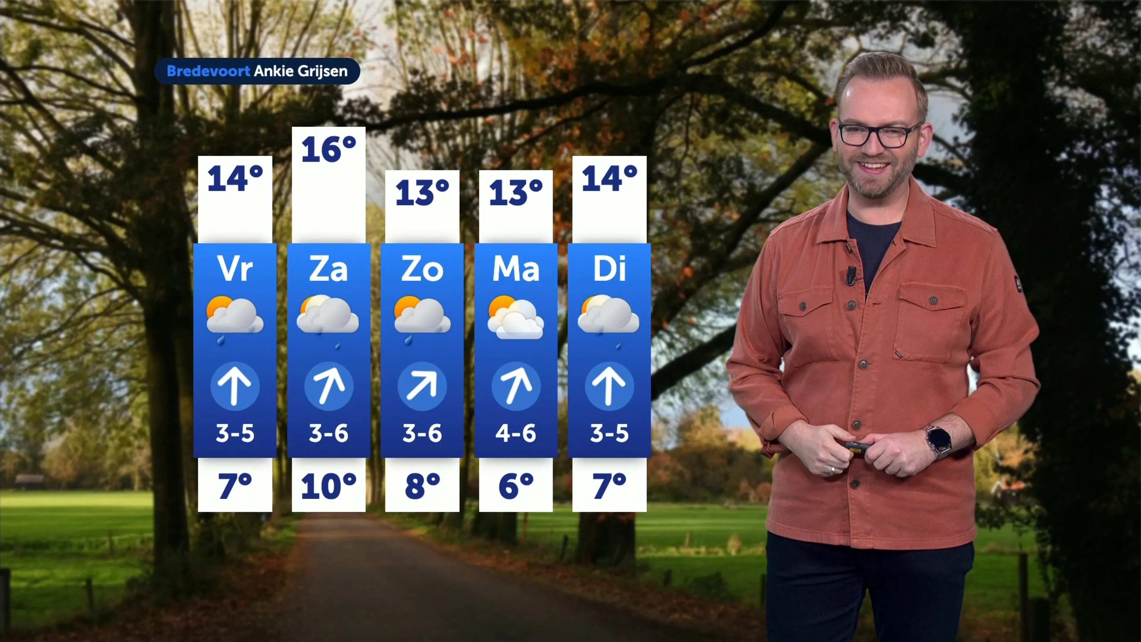 Wisselvallig herfstweer blijft, maar ook ruimte voor de zon