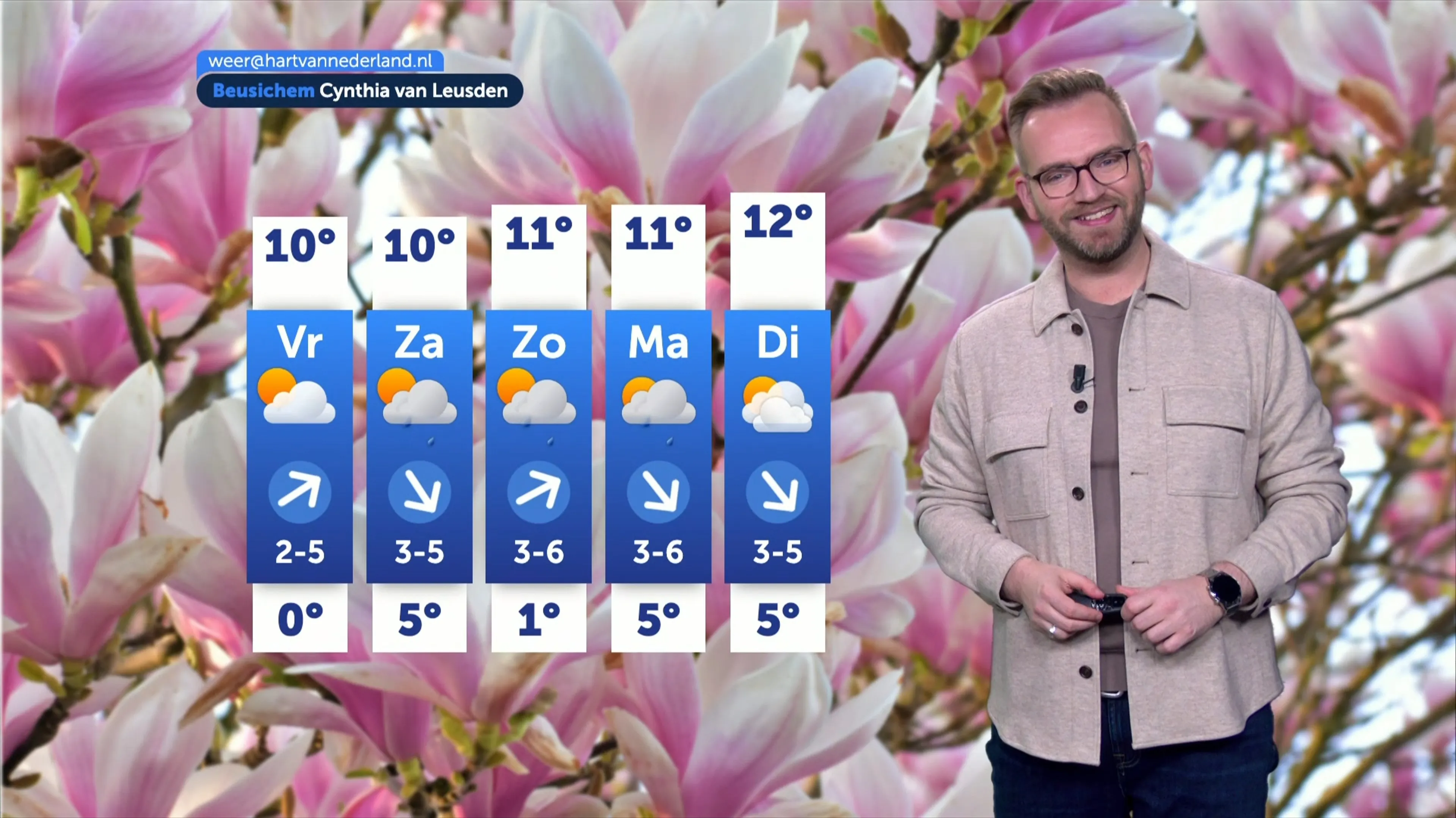 Onstuimig weer met hagel en kans op onweer