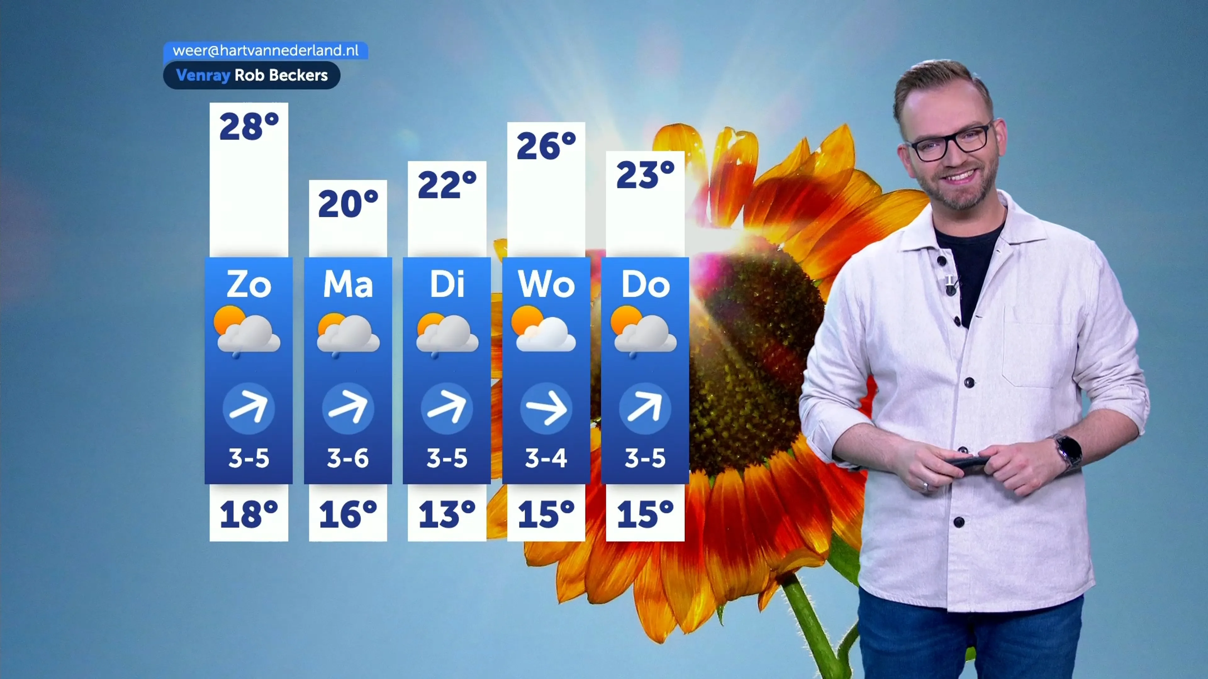 Tropische dag verwacht met hoge temperaturen