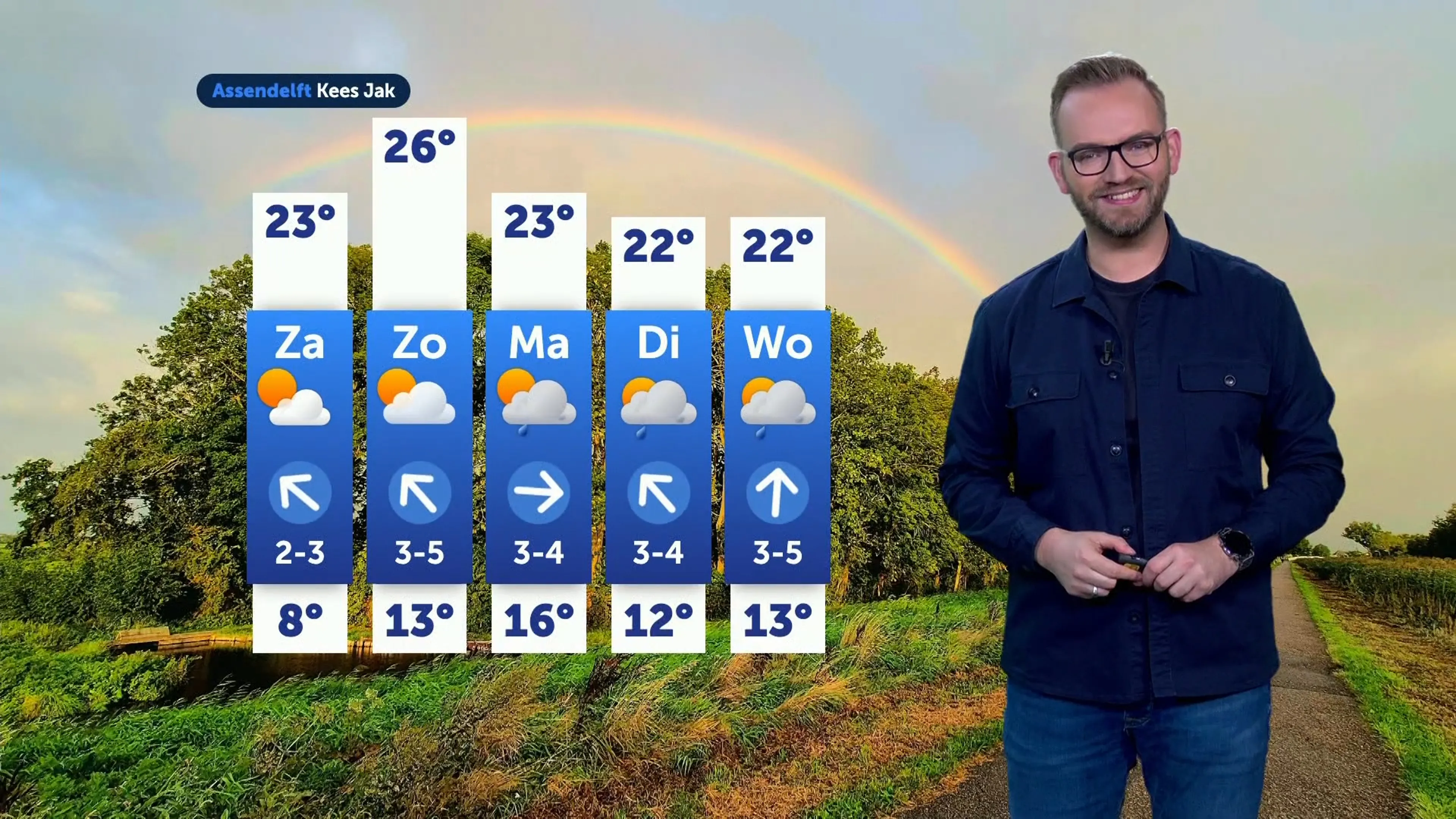 Weerbericht vrijdag 5 september 2025