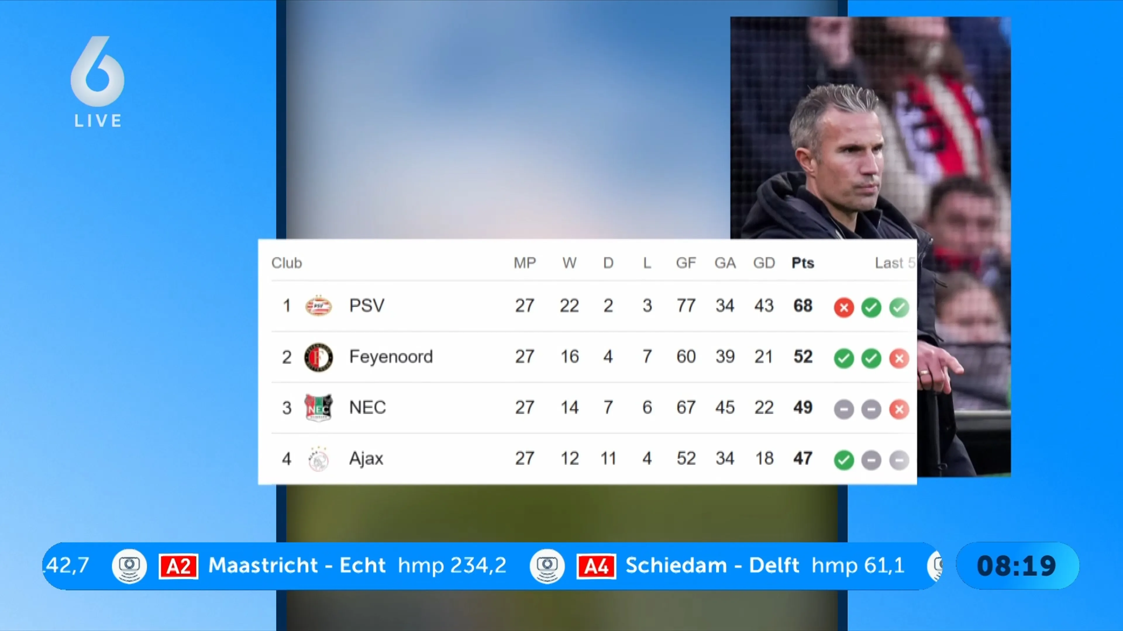 De klassieker staat weer op het programma: Ajax vol vertrouwen