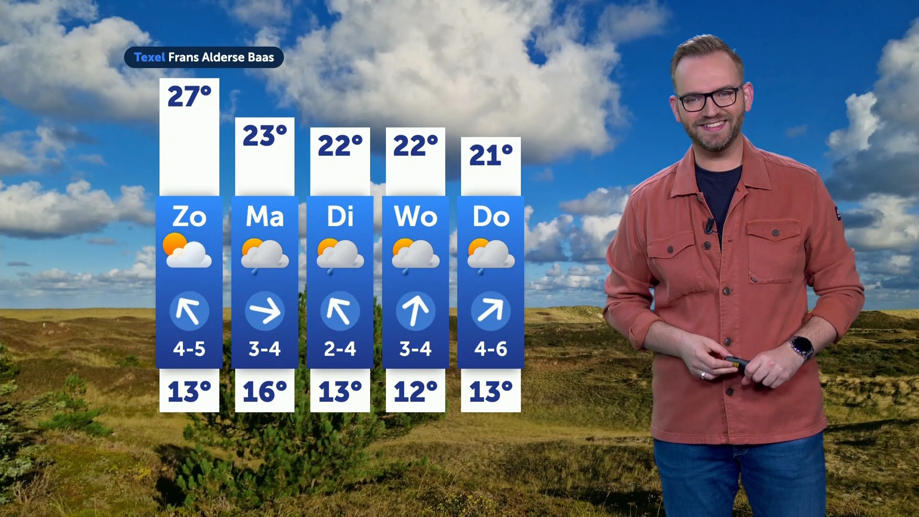 Weerbericht zaterdag 6 september 2025
