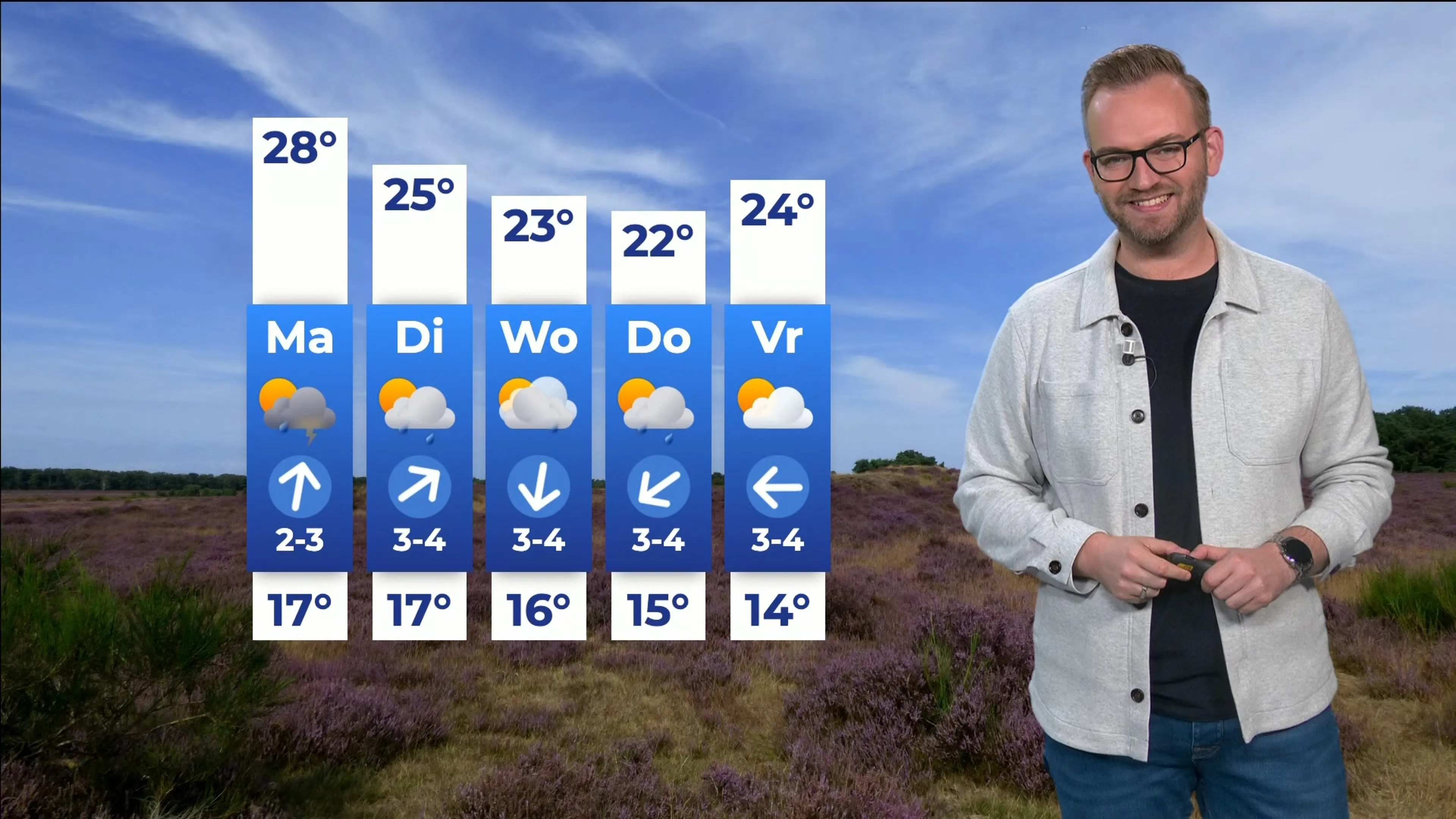 Start van de meteorologische herfst begint met hoge temperaturen