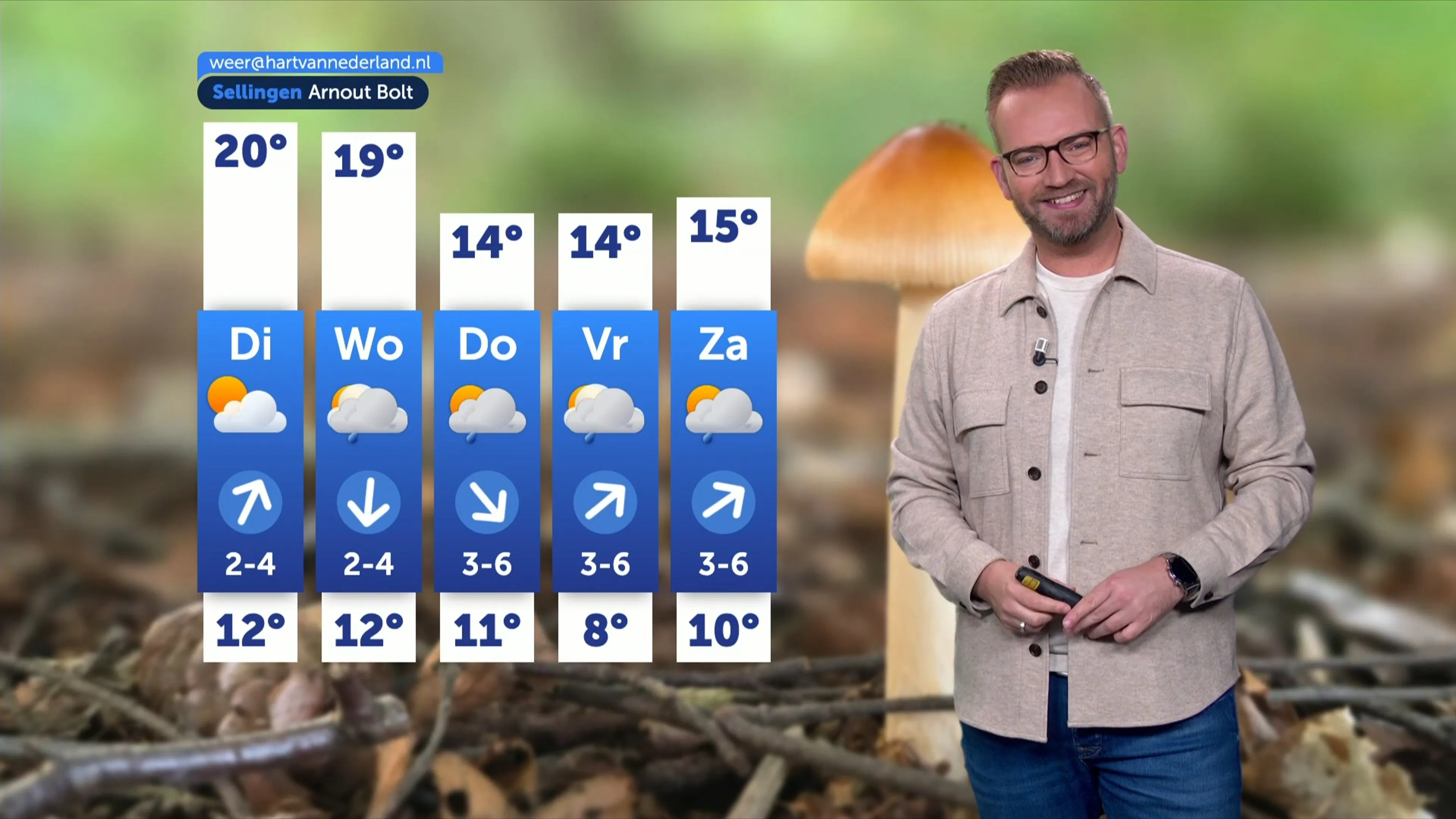 Weerbericht maandag 5 oktober 2026