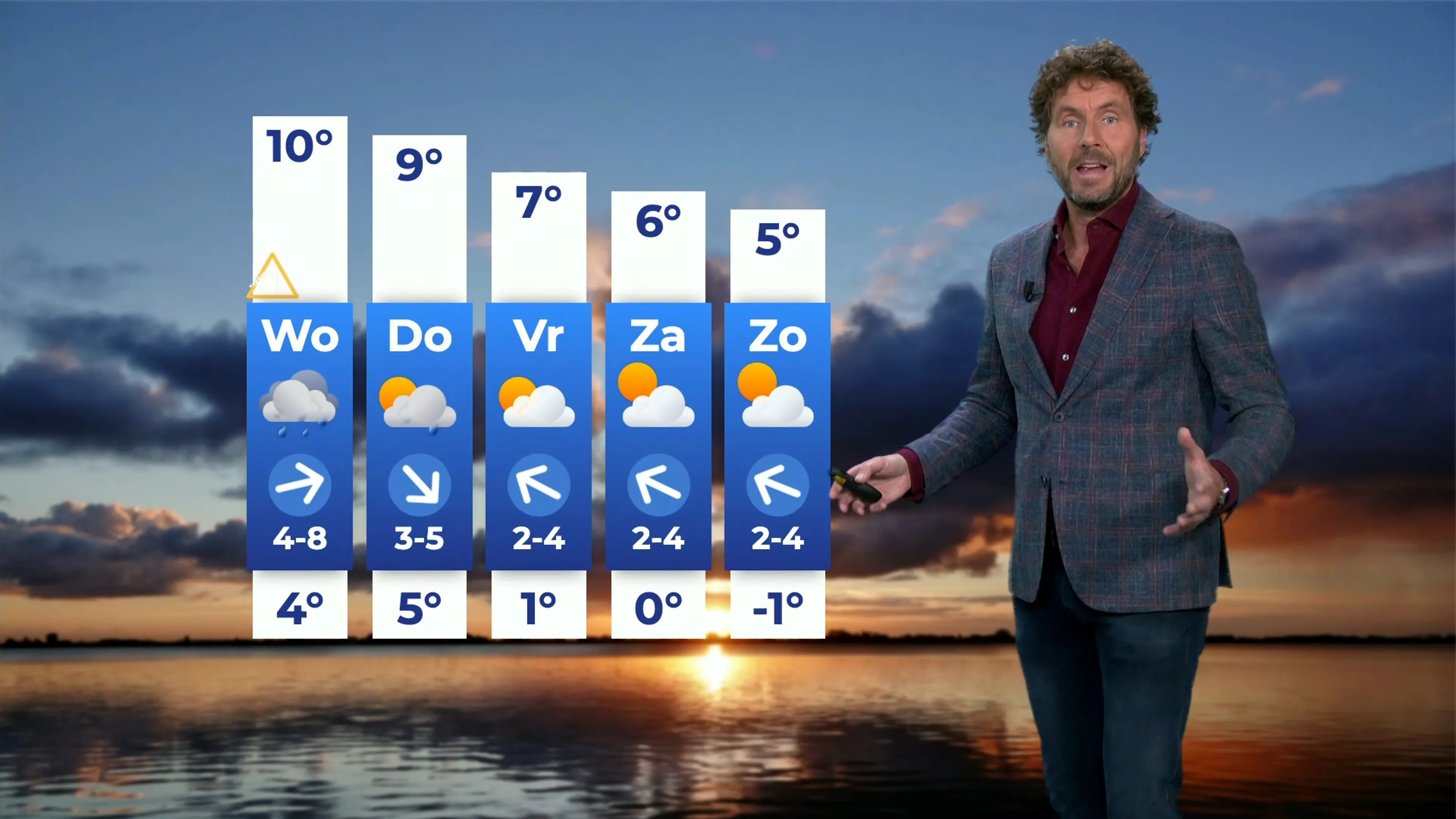 Kalmte voor de storm: na rustige dag 'kanaalrat' op komst