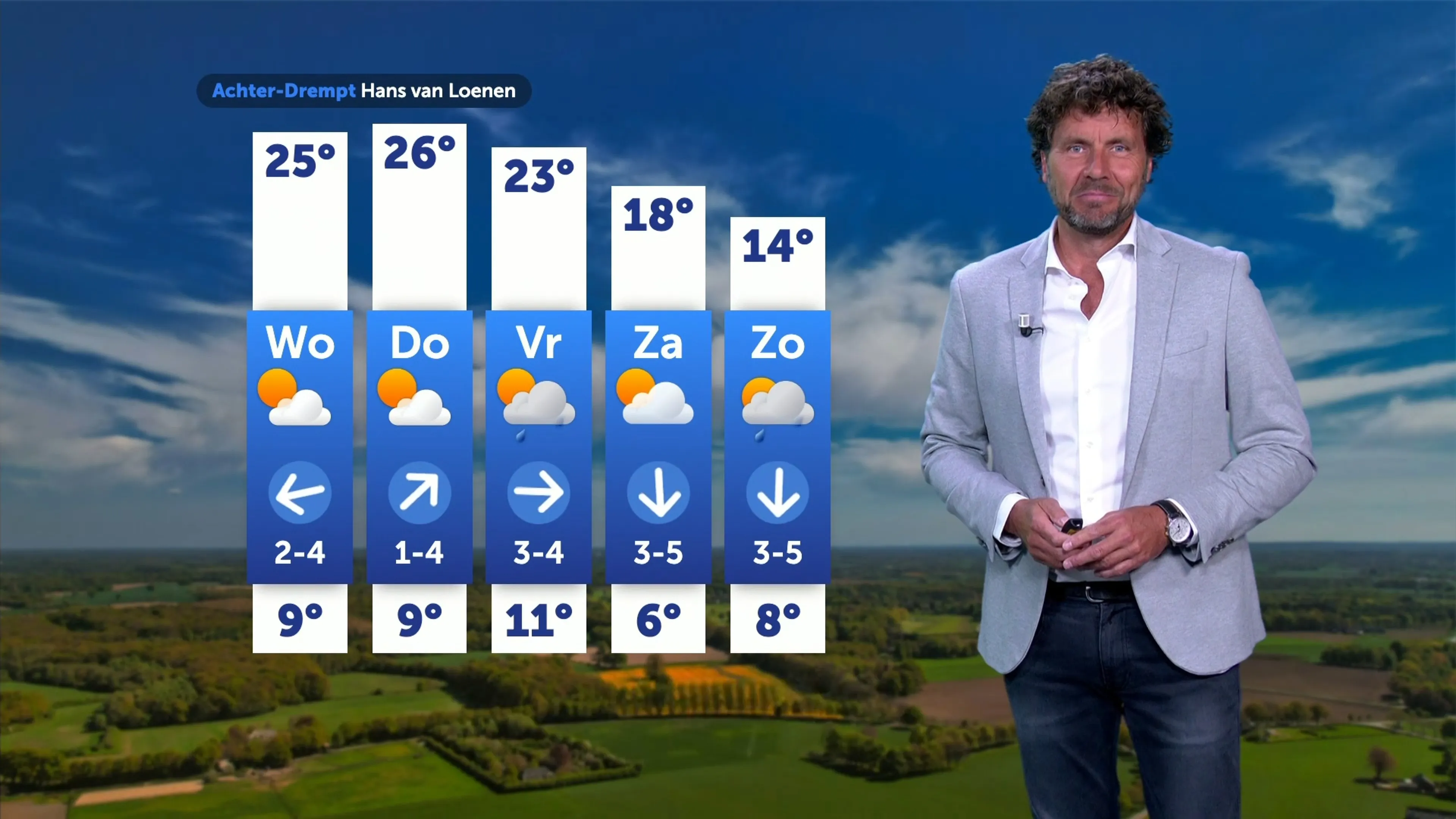 Temperatuur loopt komende dagen snel op, donderdag zomers warm