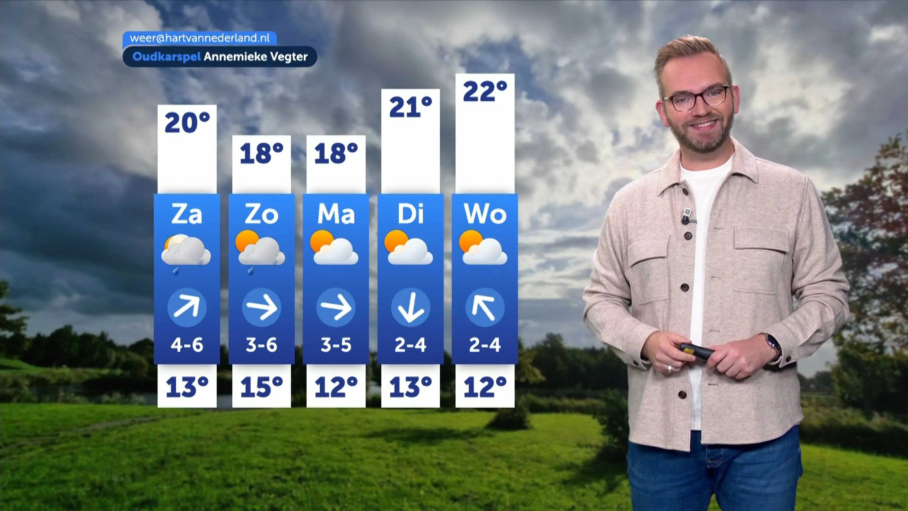 Weerbericht vrijdag 18 september 2026