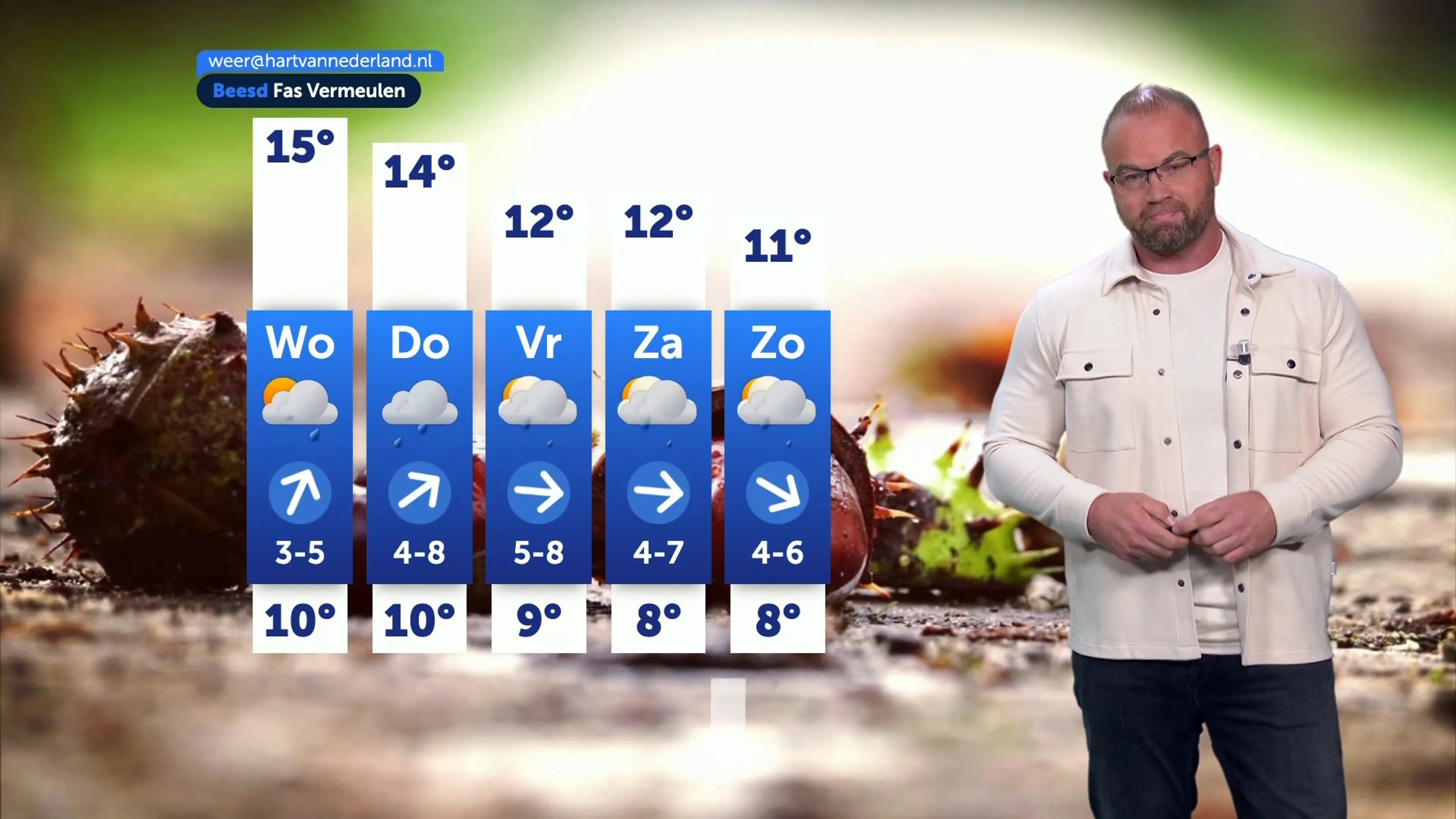 Weerbericht dinsdag 21 oktober 2025