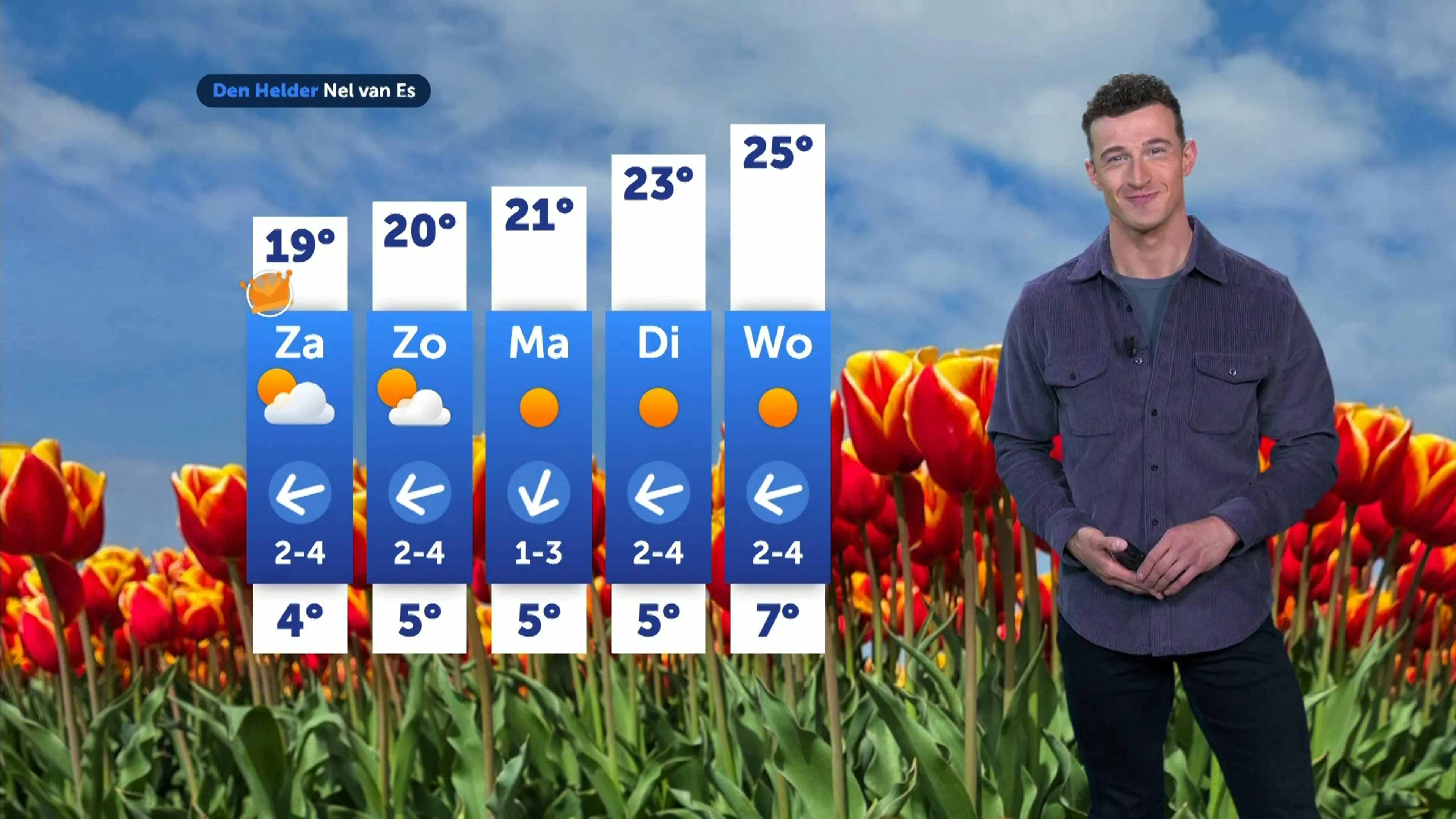Weerbericht vrijdag 25 april 2025