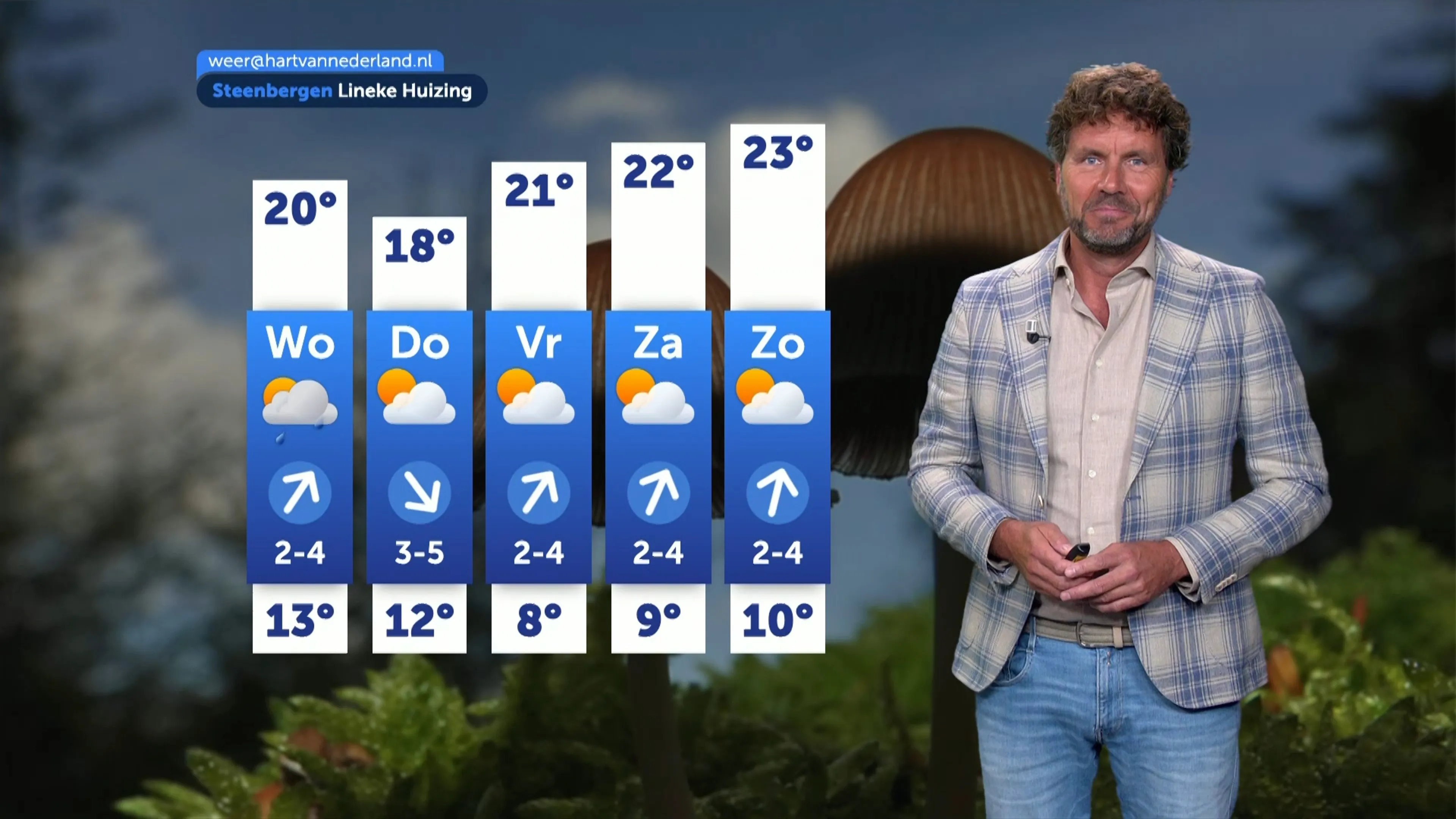 Weerbericht dinsdag 22 september 2026