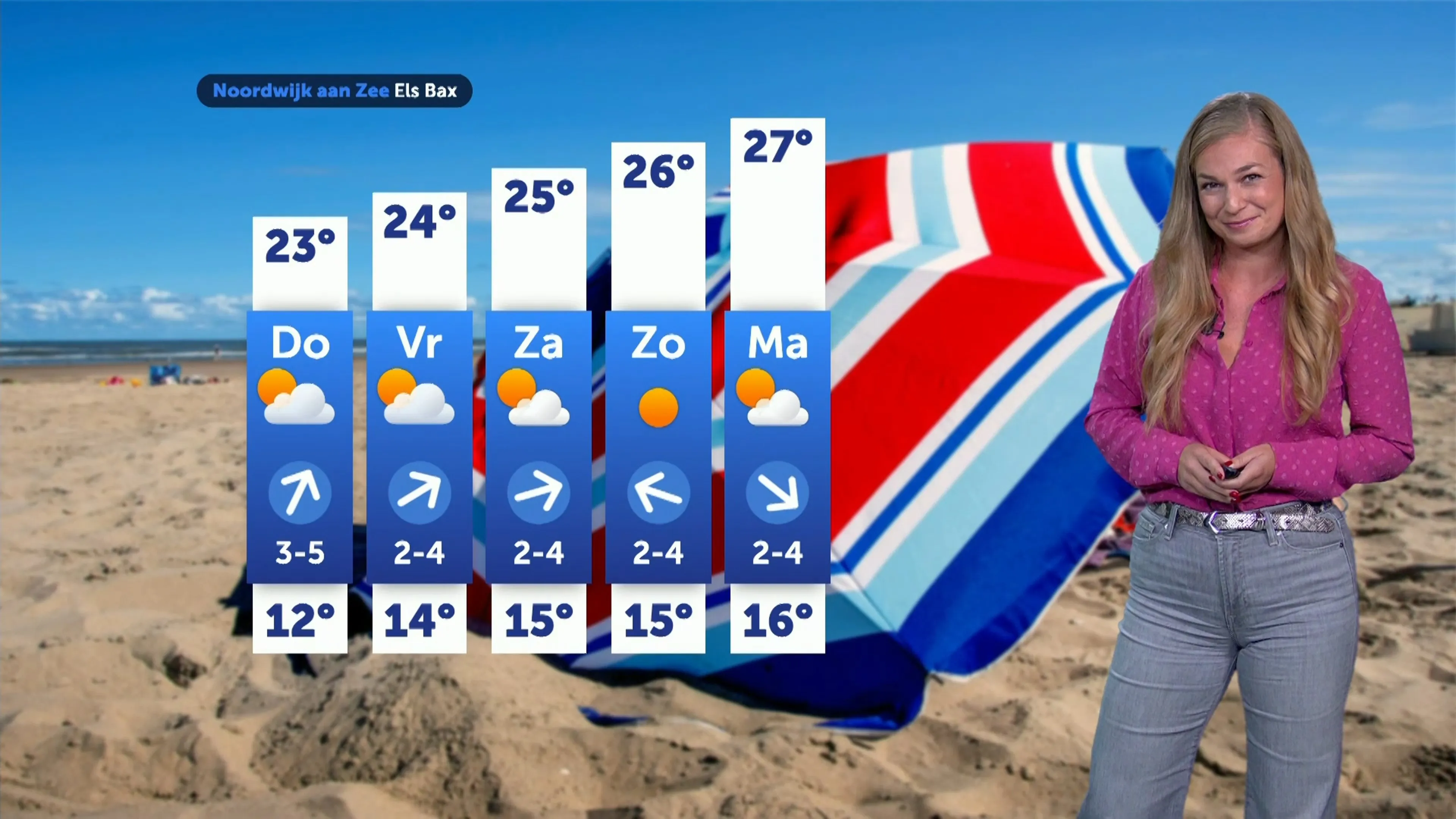 Weerbericht woensdag 6 augustus 2025