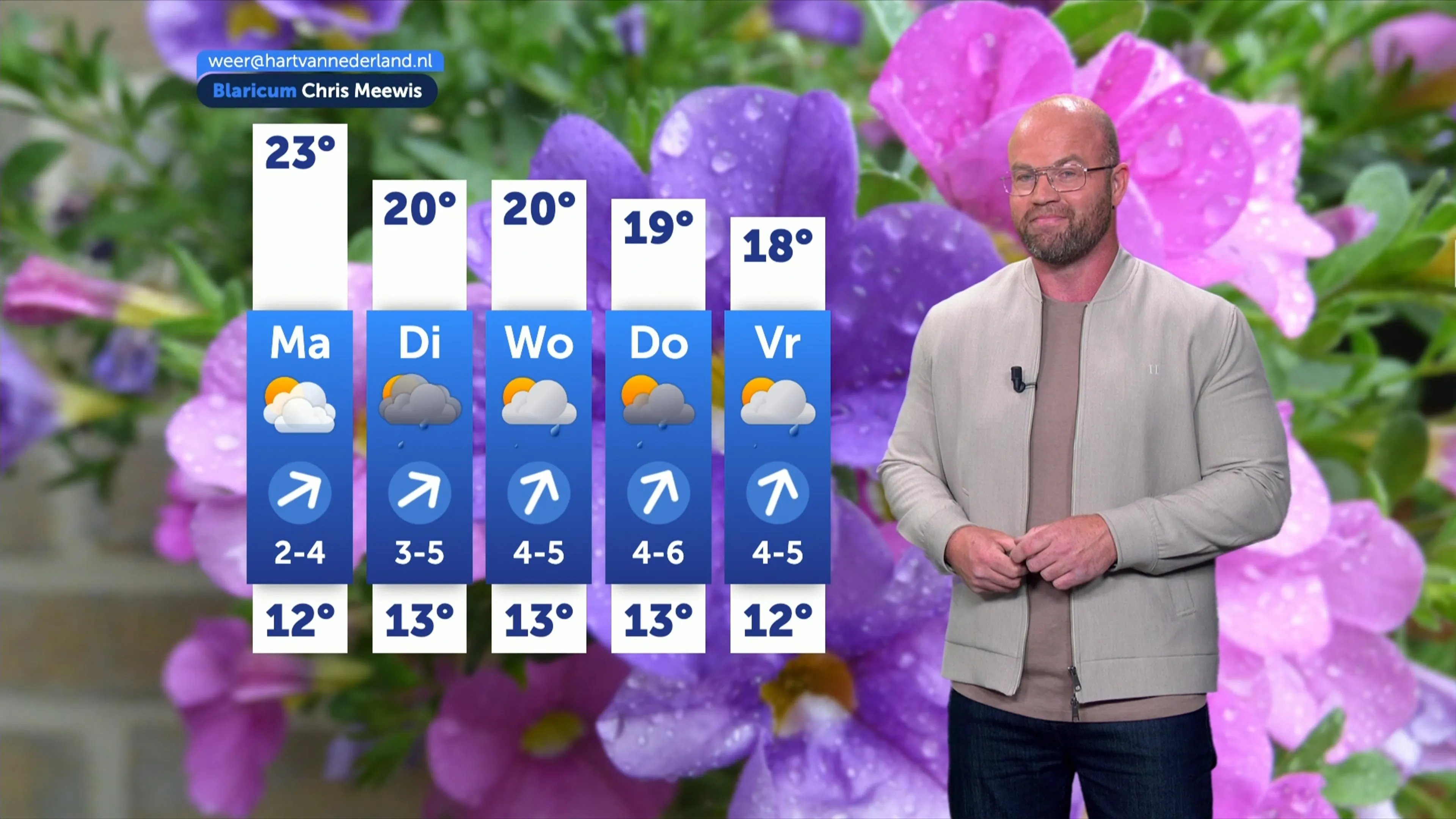 Weerbericht zondag 31 mei 2026