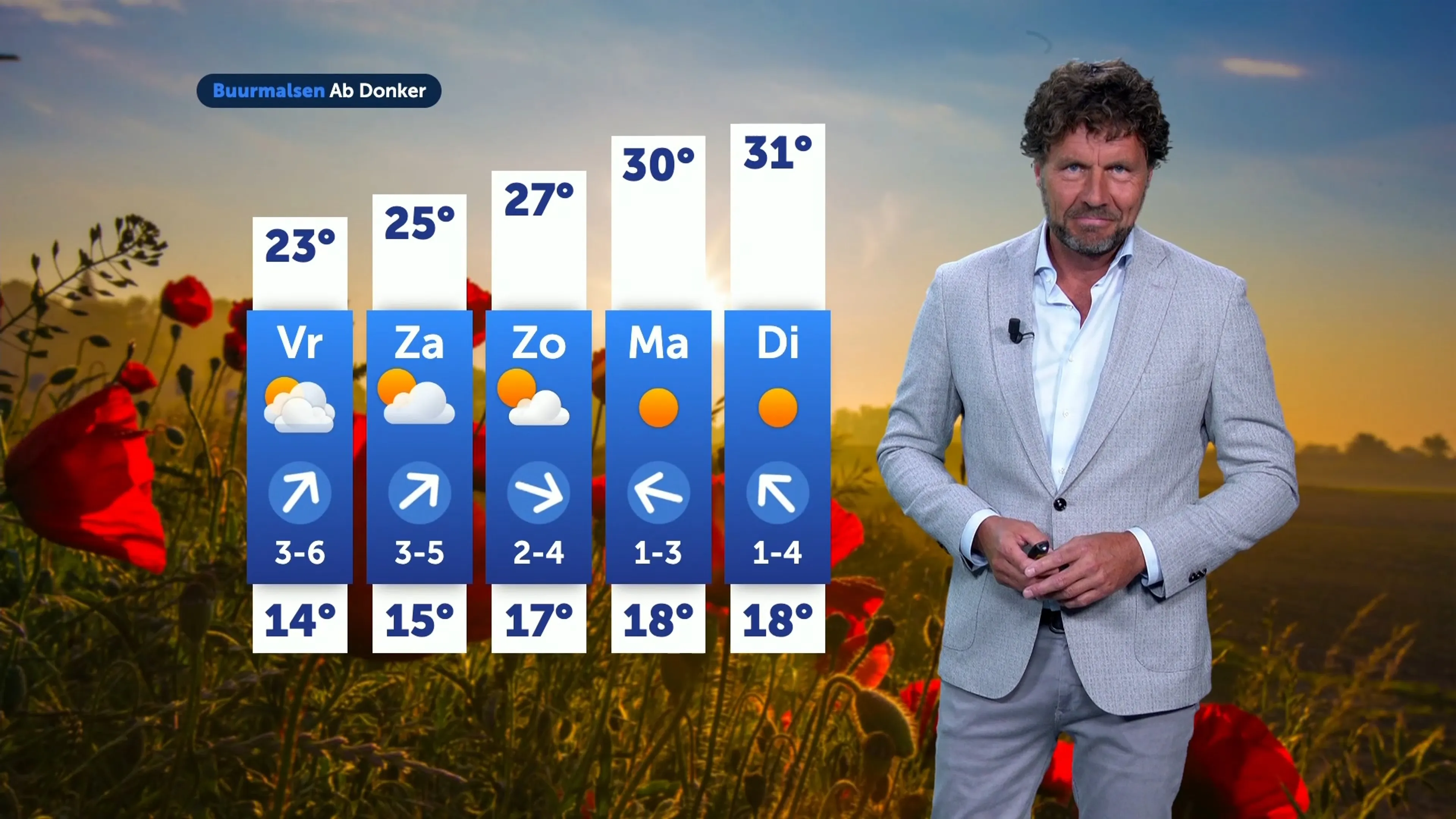Weerbericht donderdag 26 juli 2025