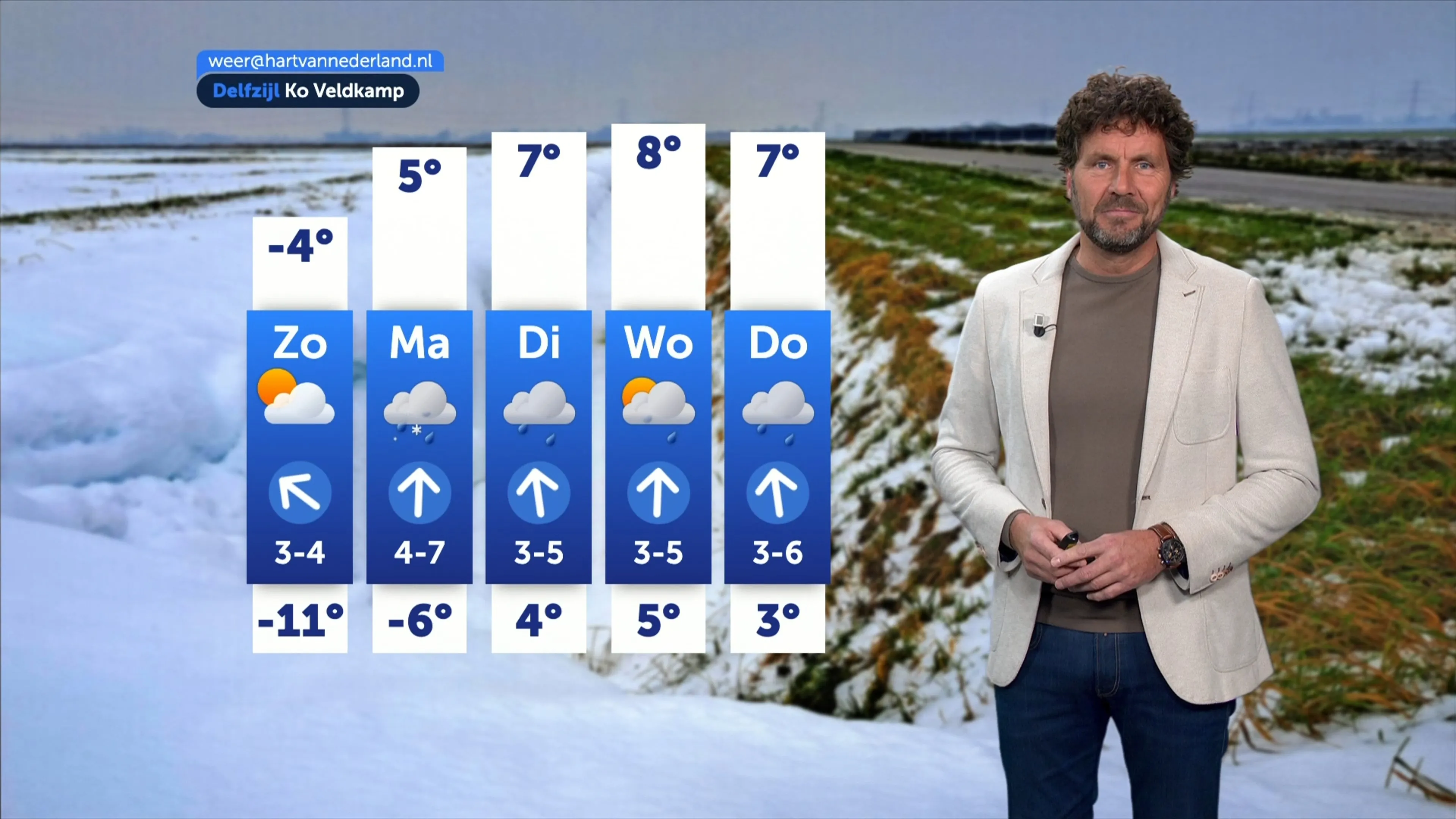 IJskoud weekend: sneeuw, vorst en schaatsplezier op ijsbanen