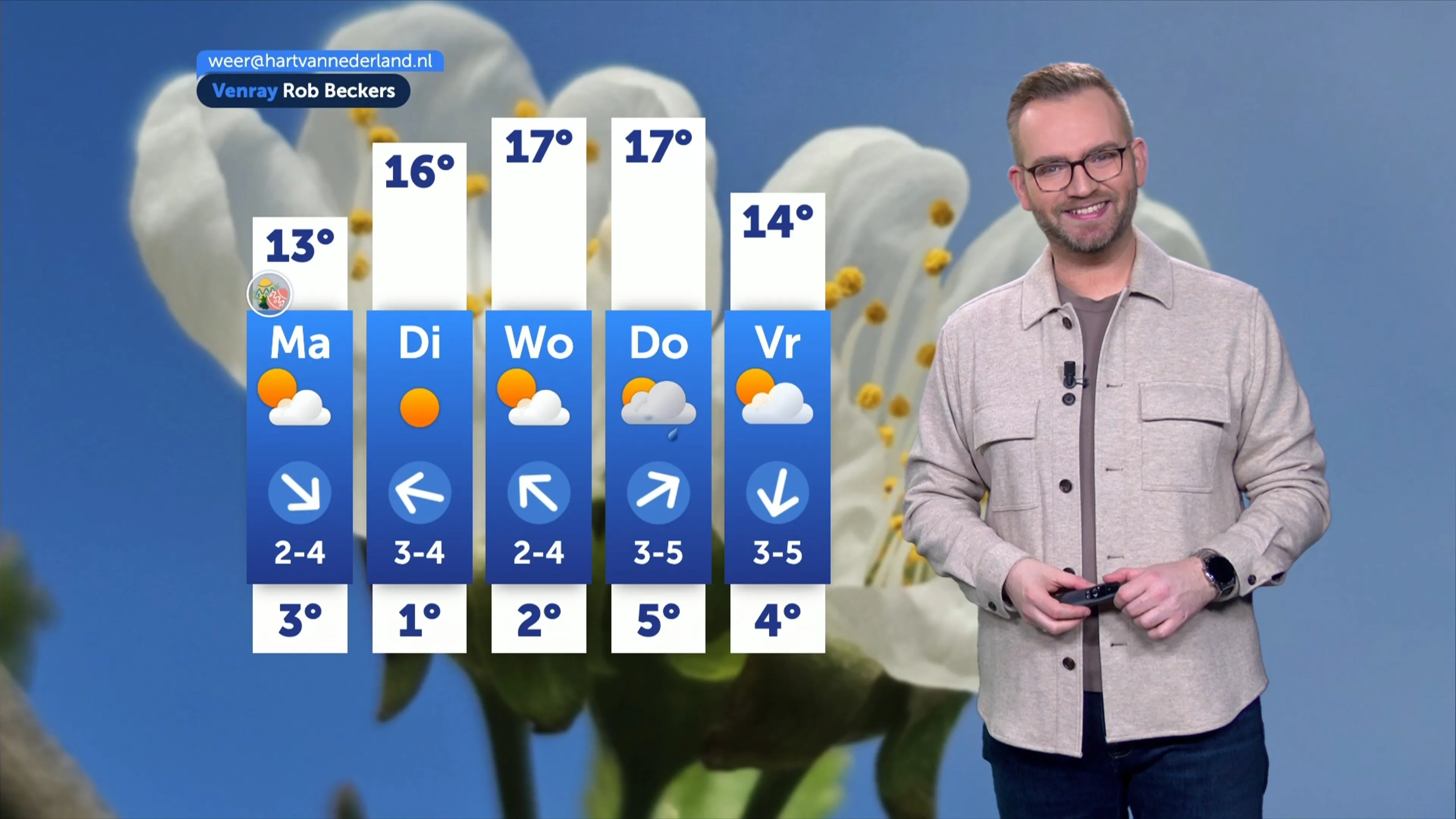 Weerbericht zondag 5 april 2026